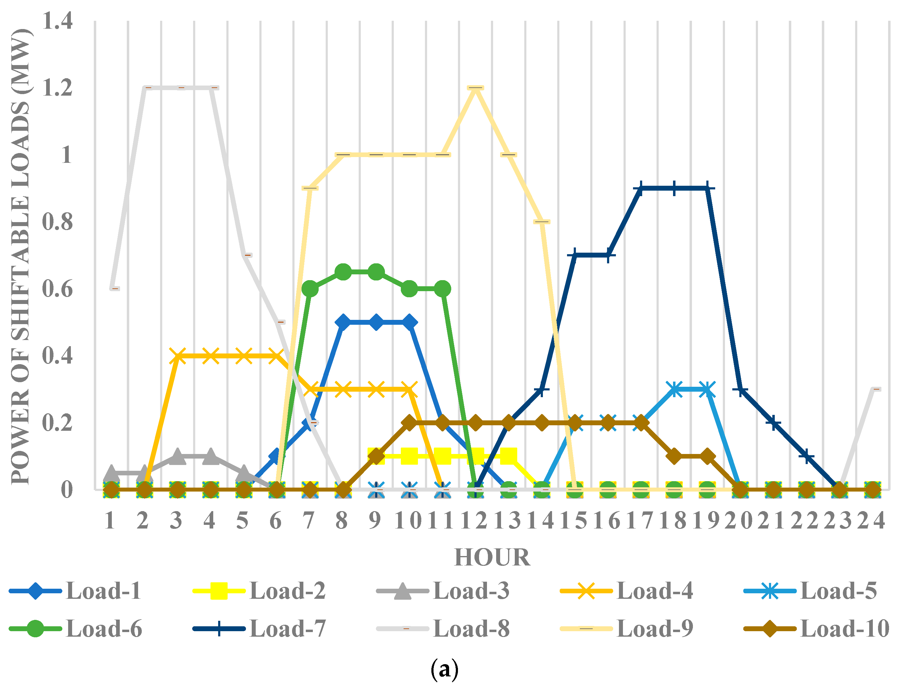 Systems 11 00354 g005a
