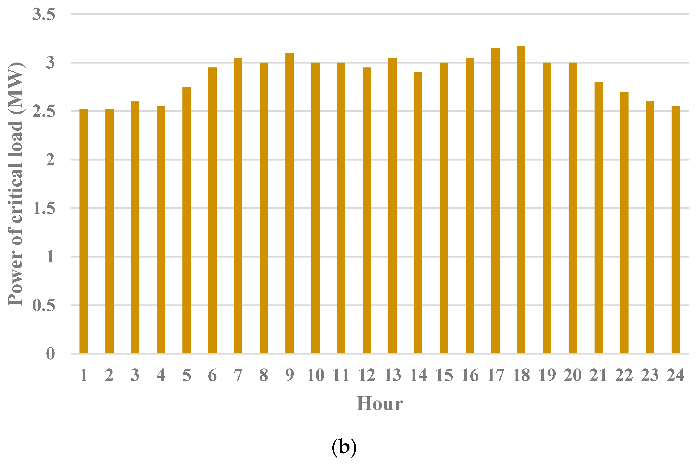 Systems 11 00354 g005b