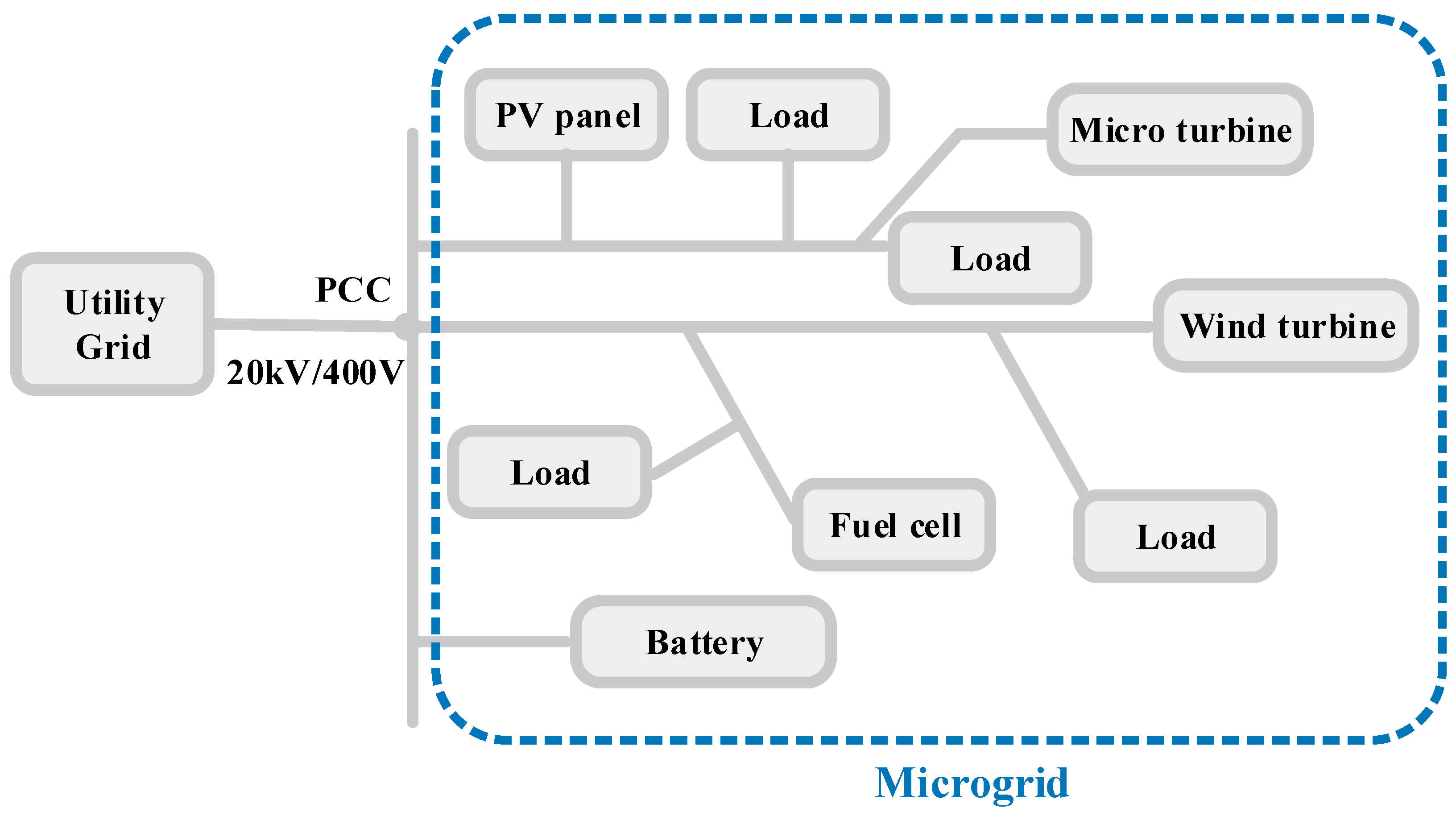Systems 11 00354 g007