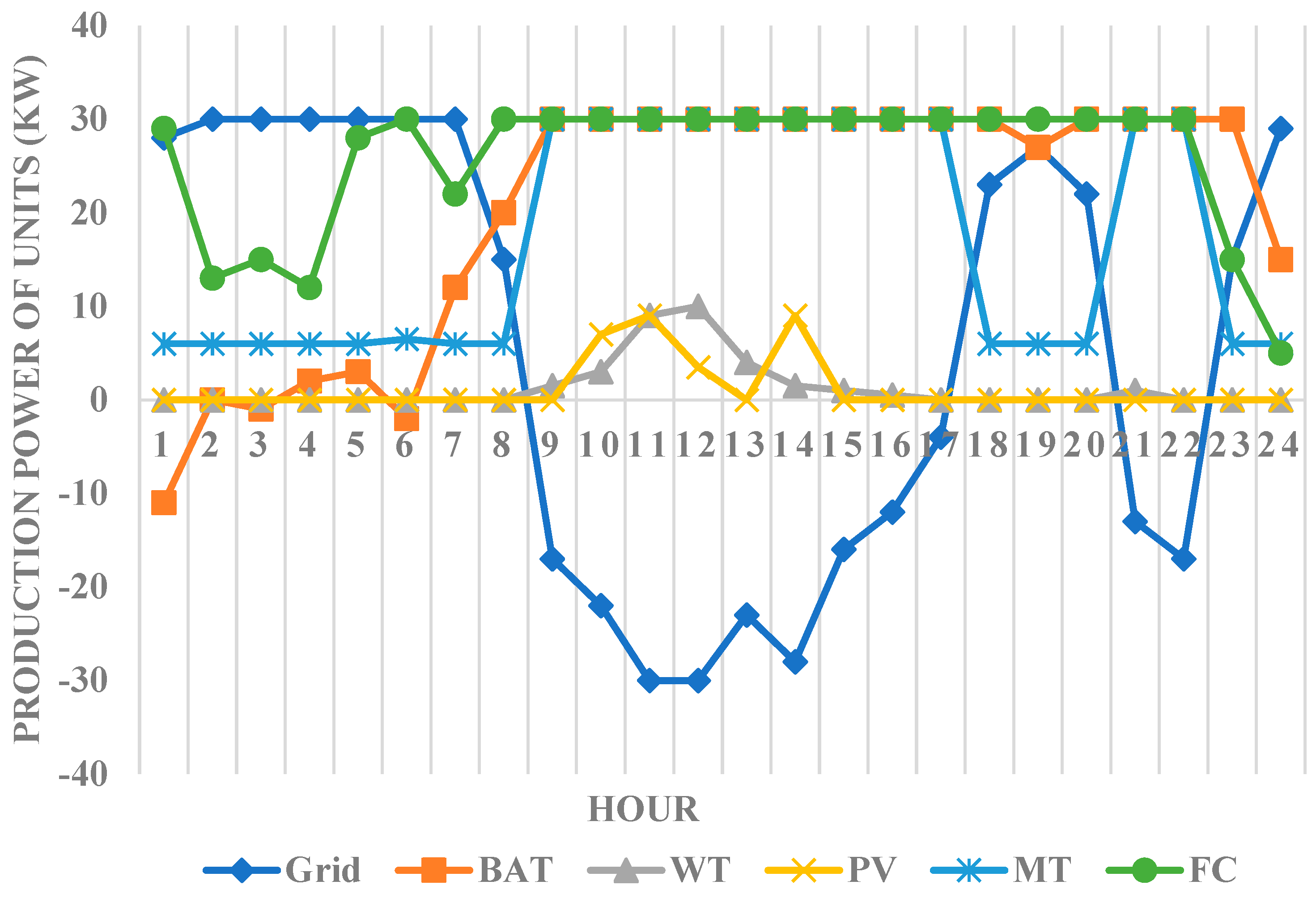 Systems 11 00354 g008