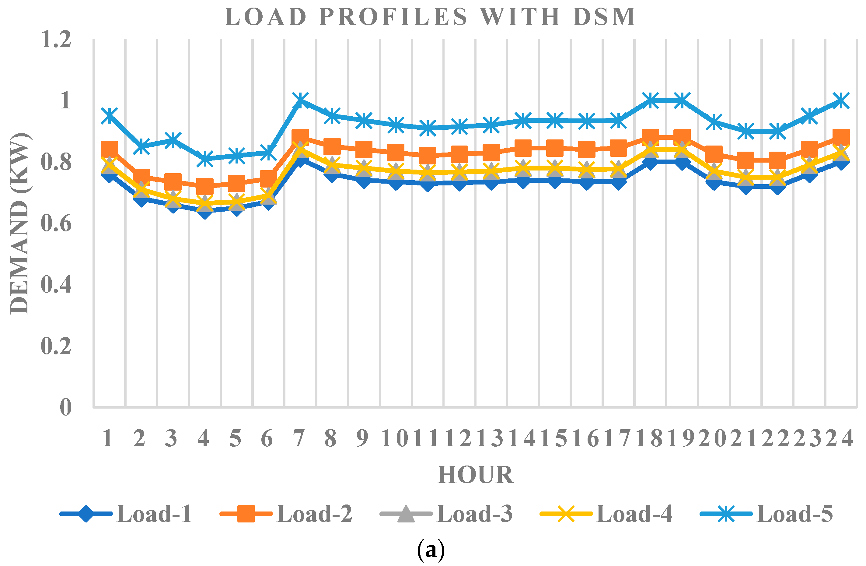 Systems 11 00354 g009a