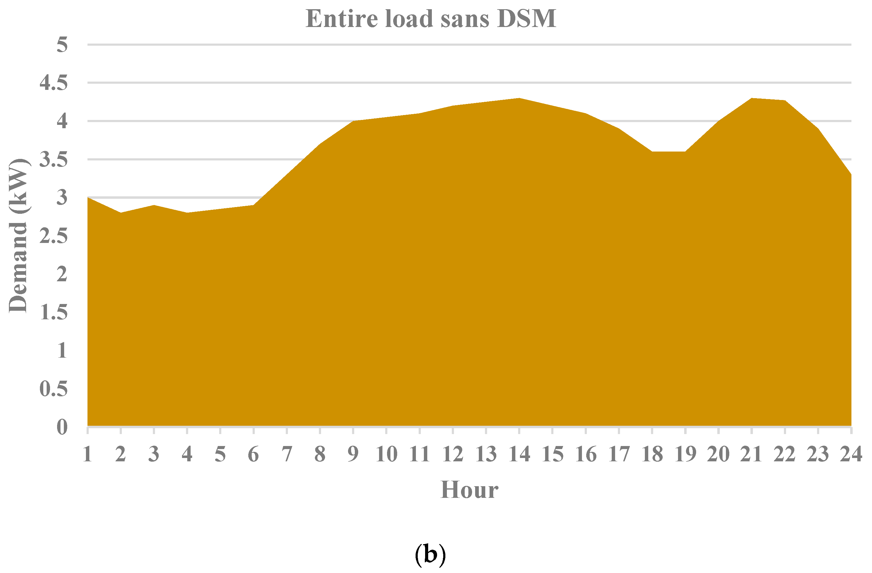 Systems 11 00354 g009b