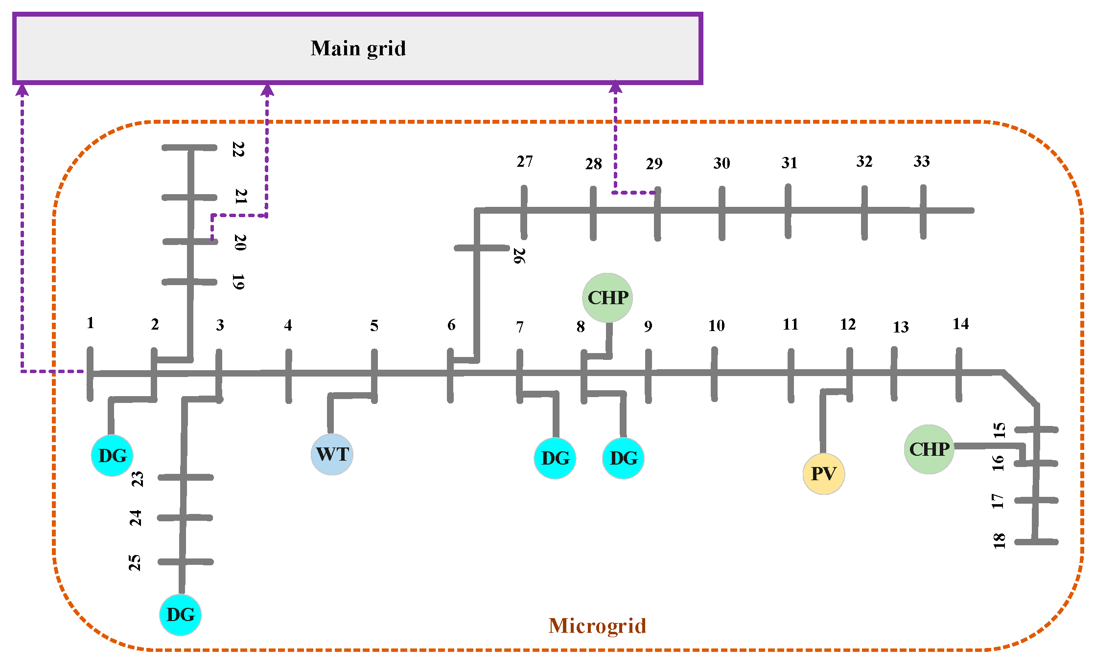 Systems 11 00354 g010