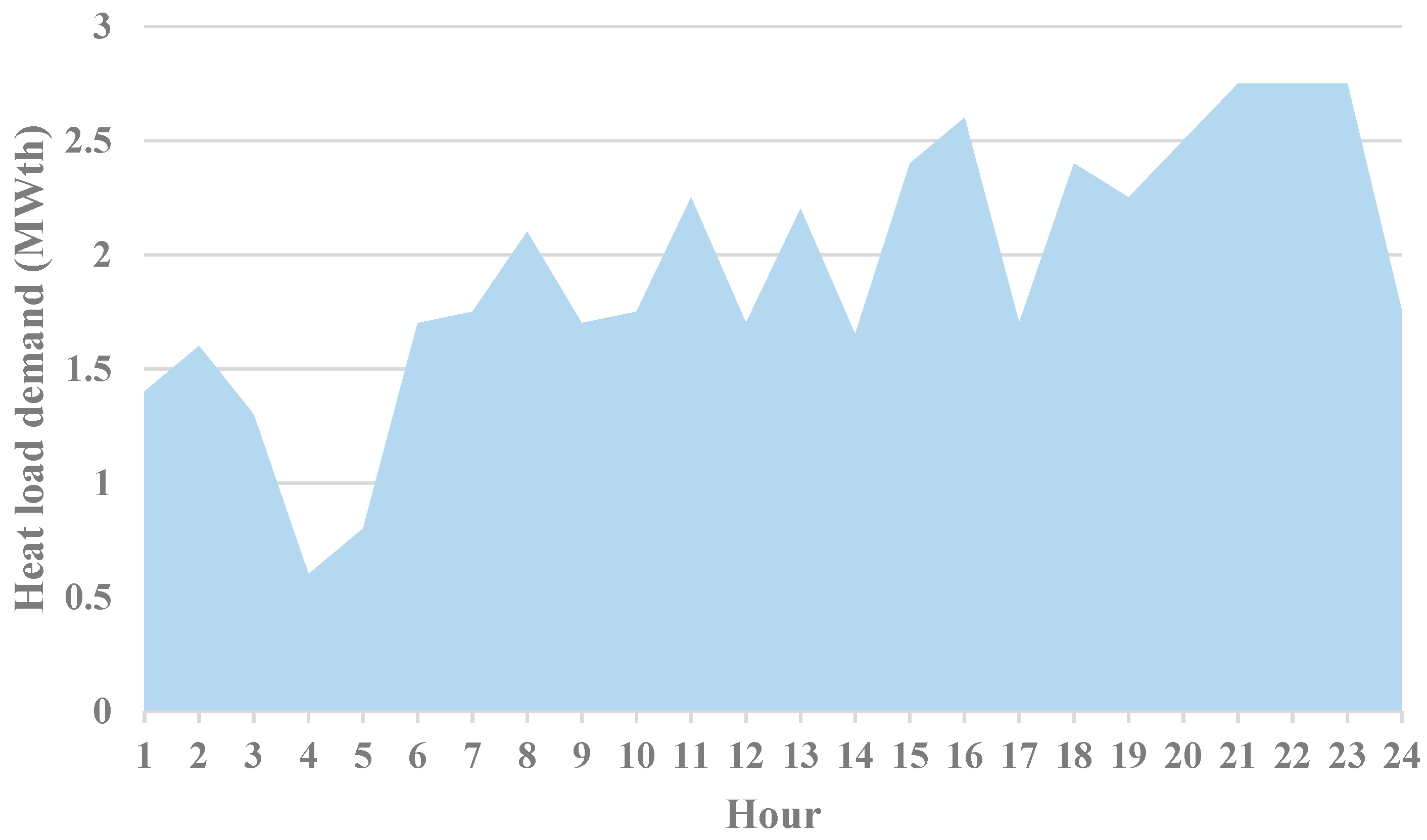 Systems 11 00354 g011