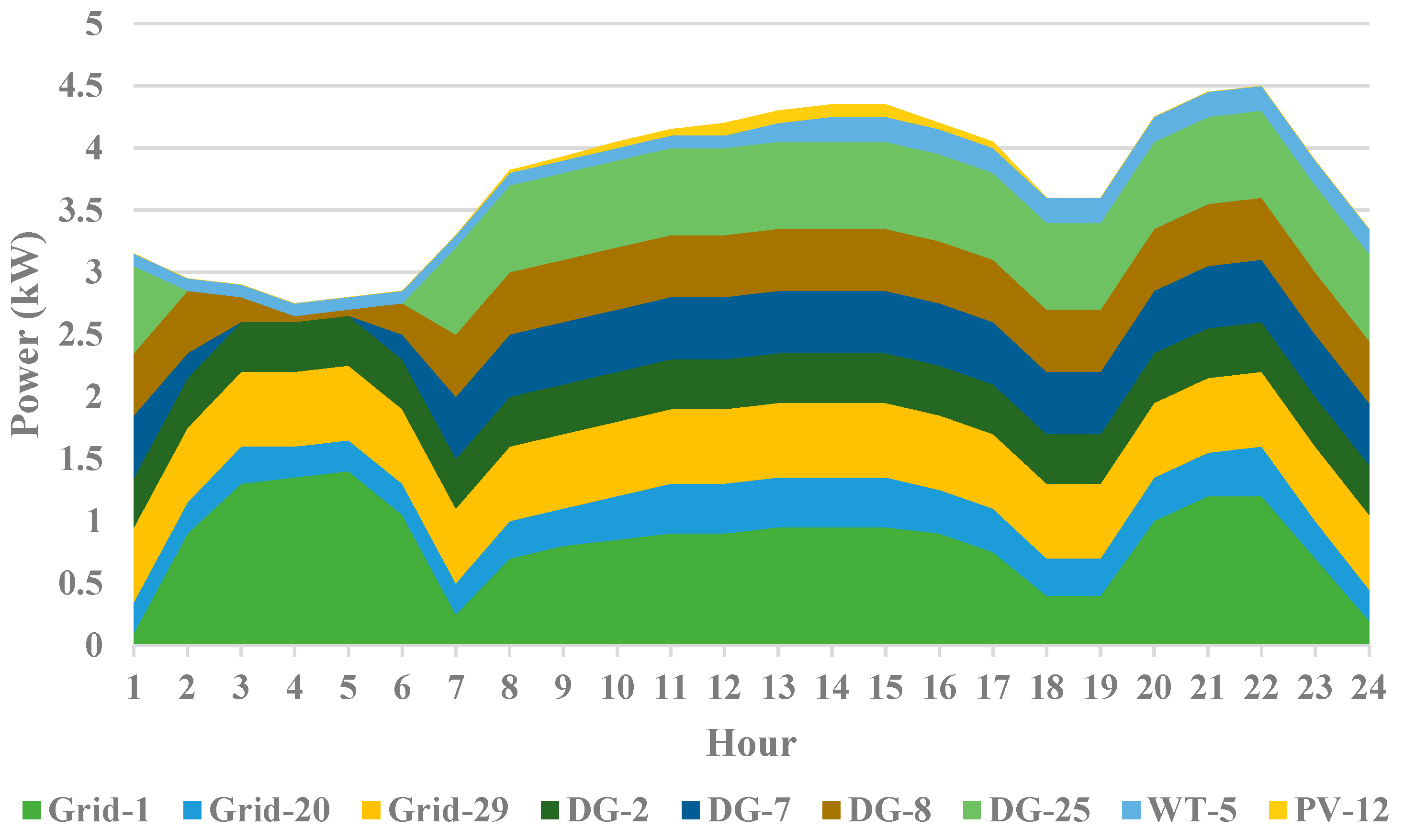 Systems 11 00354 g012