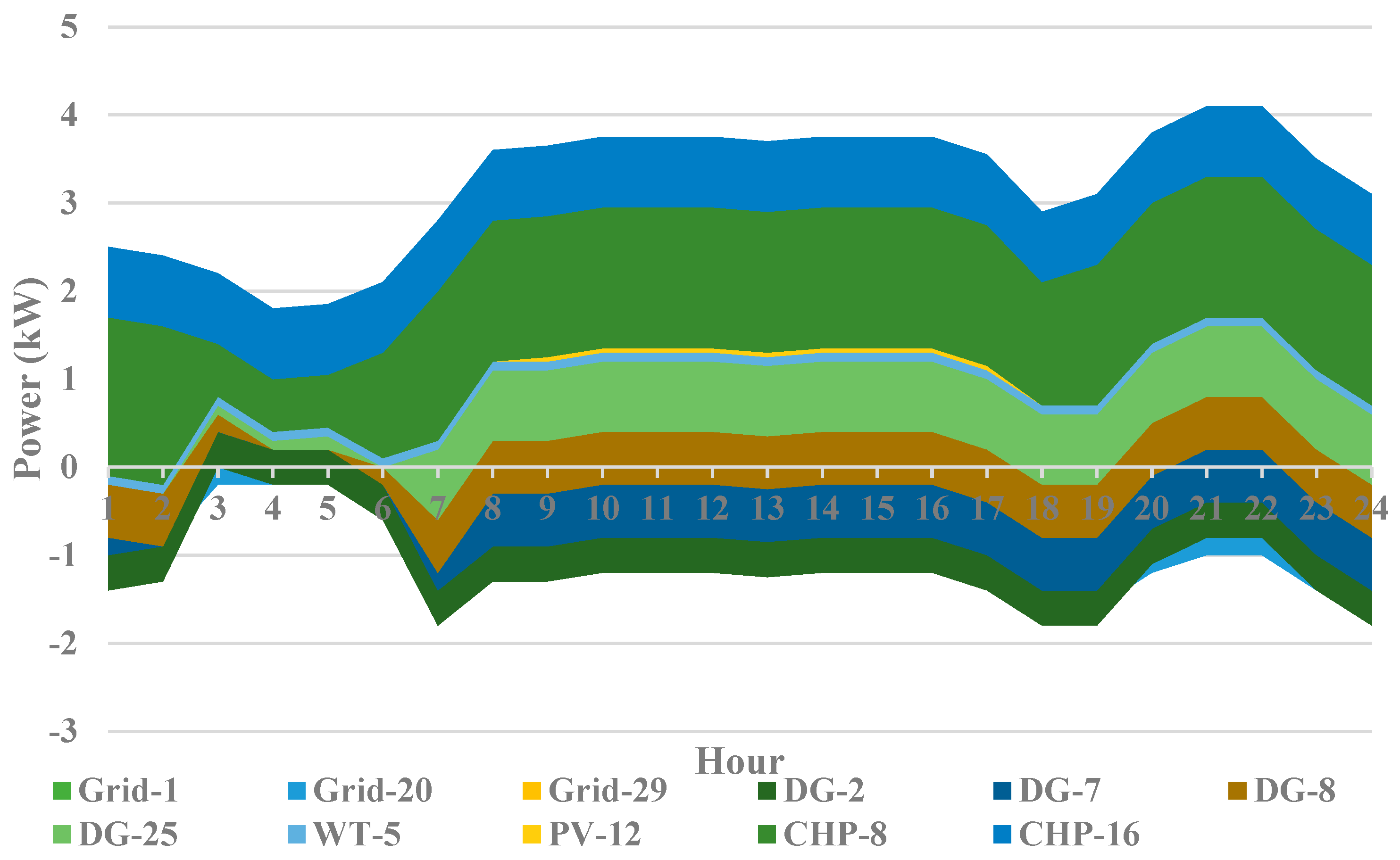Systems 11 00354 g013