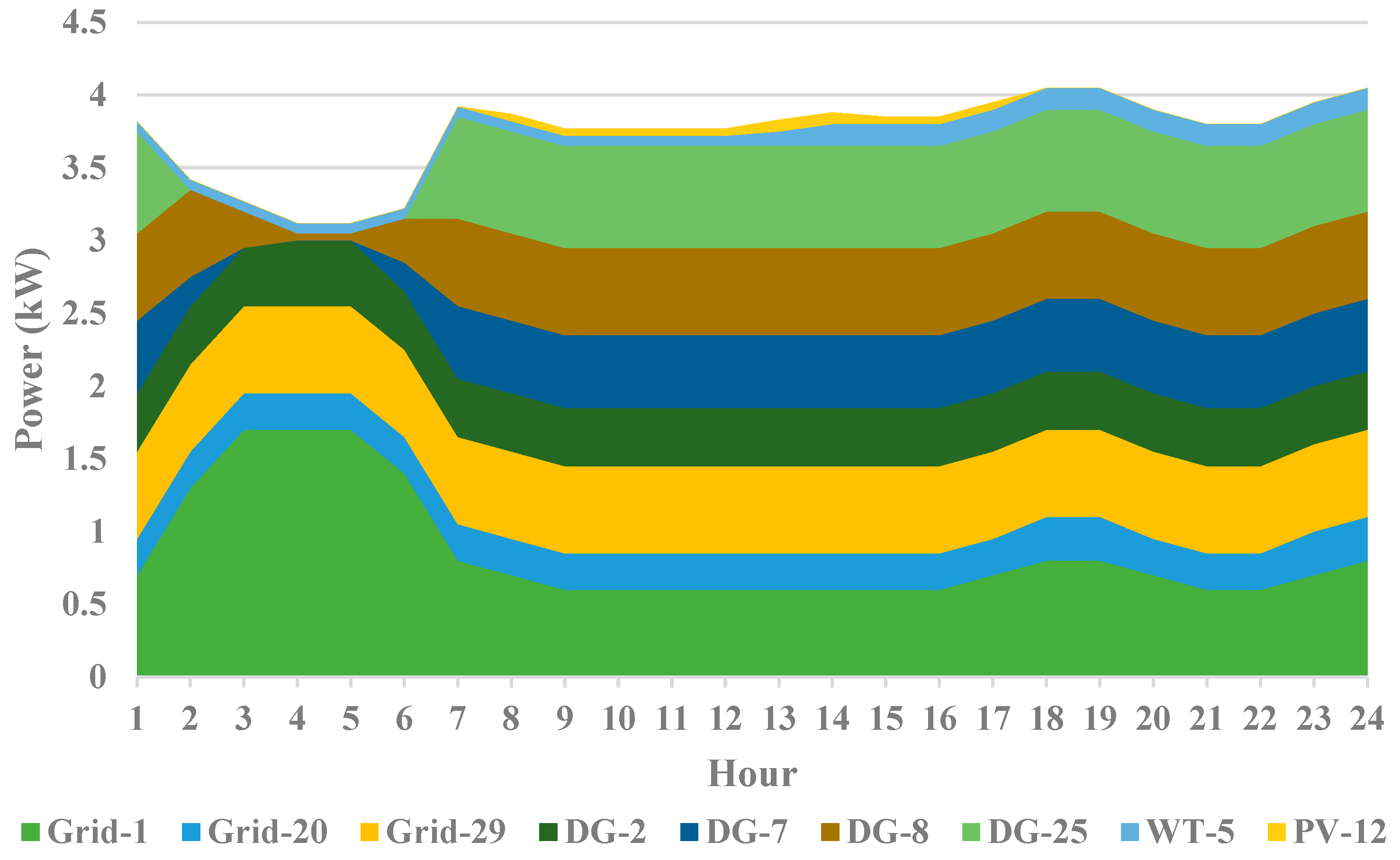 Systems 11 00354 g014