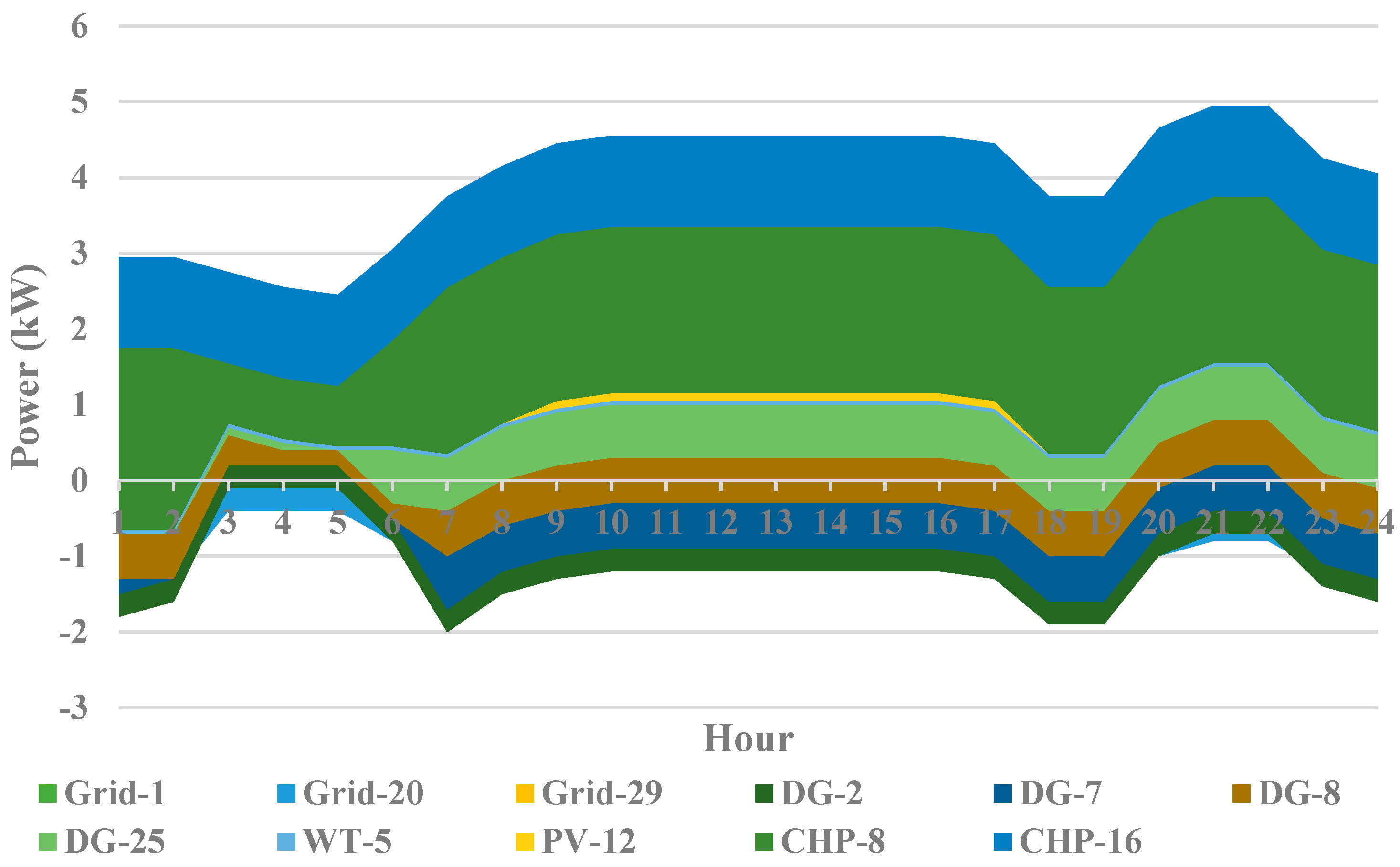 Systems 11 00354 g015