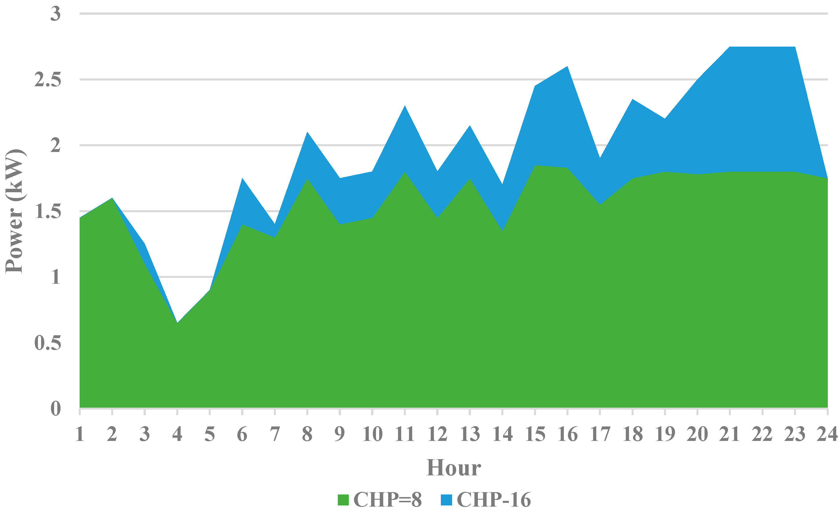 Systems 11 00354 g016
