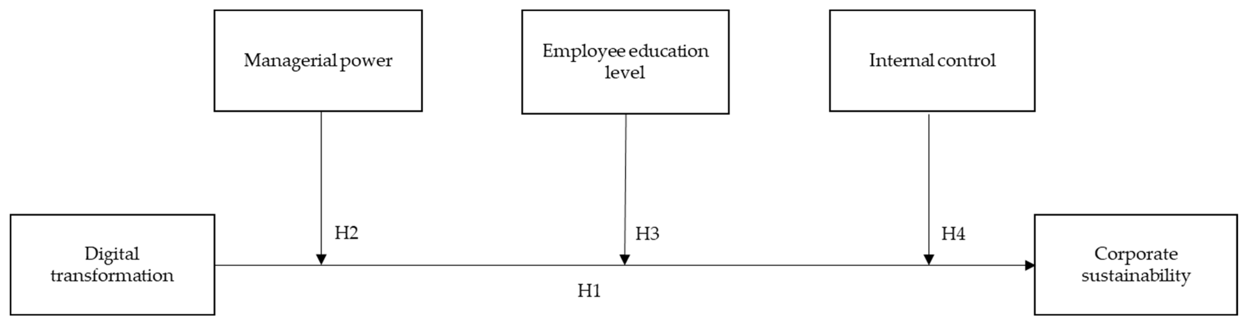 Systems 11 00355 g001