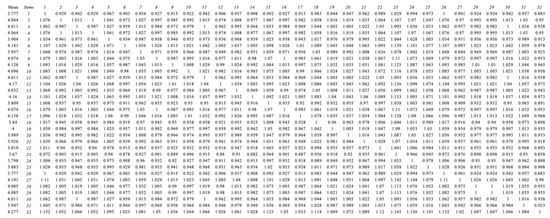 Systems 11 00359 g0a3