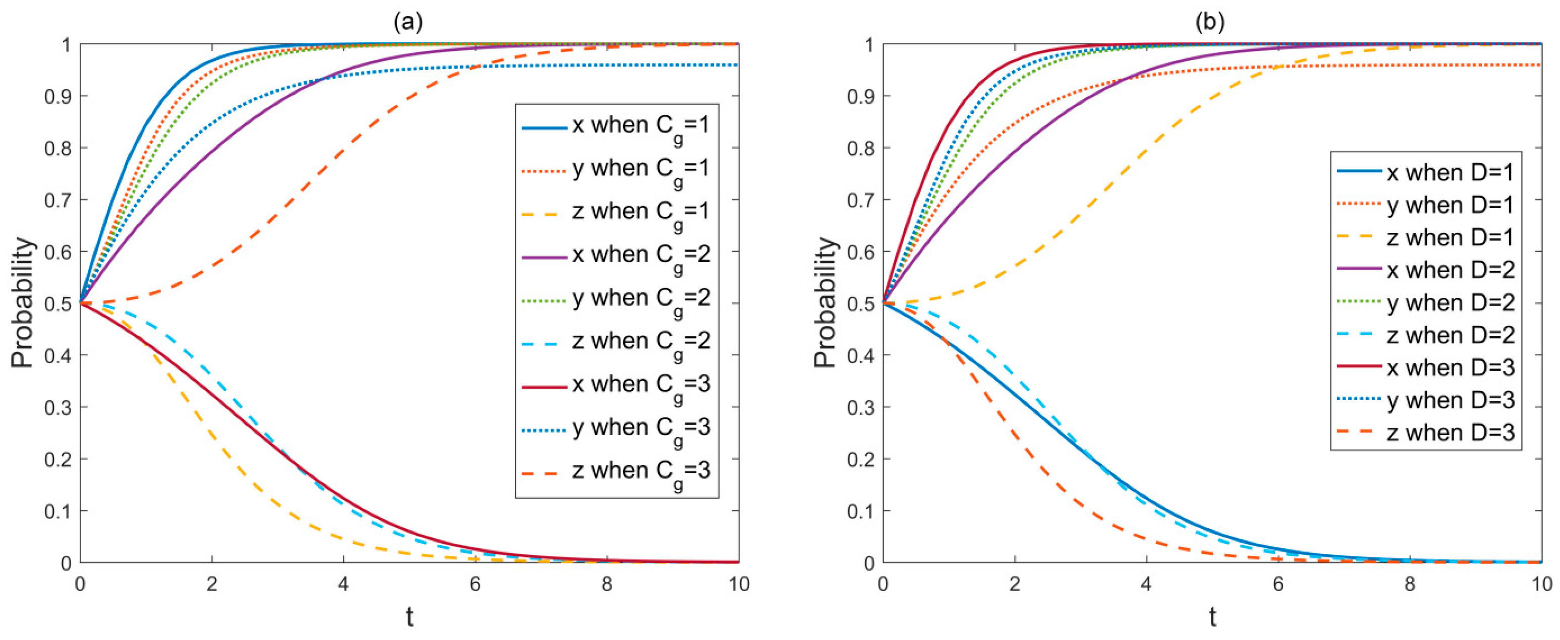 Systems 11 00363 g005 Systems 11 00363 g005