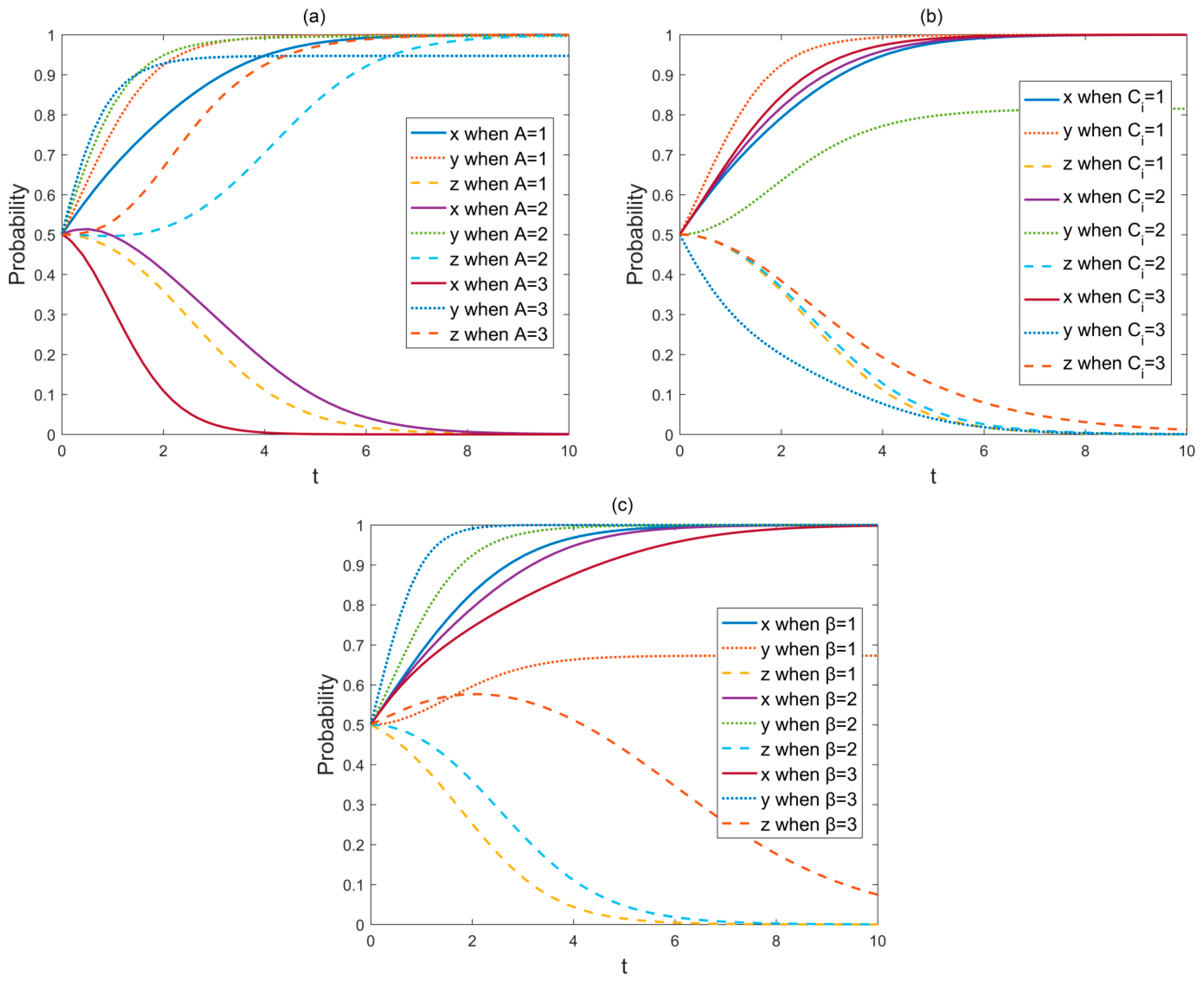 Systems 11 00363 g006 Systems 11 00363 g006