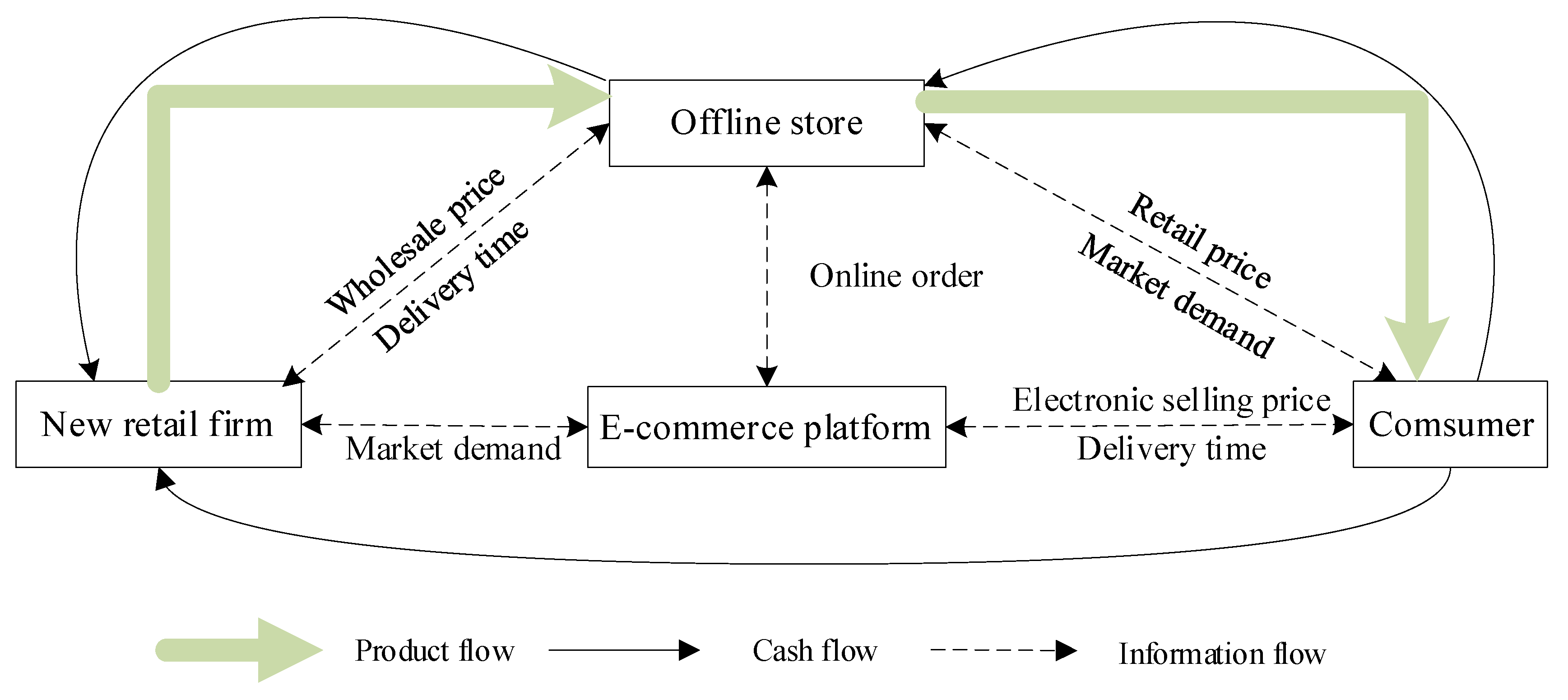 Systems 11 00365 g001