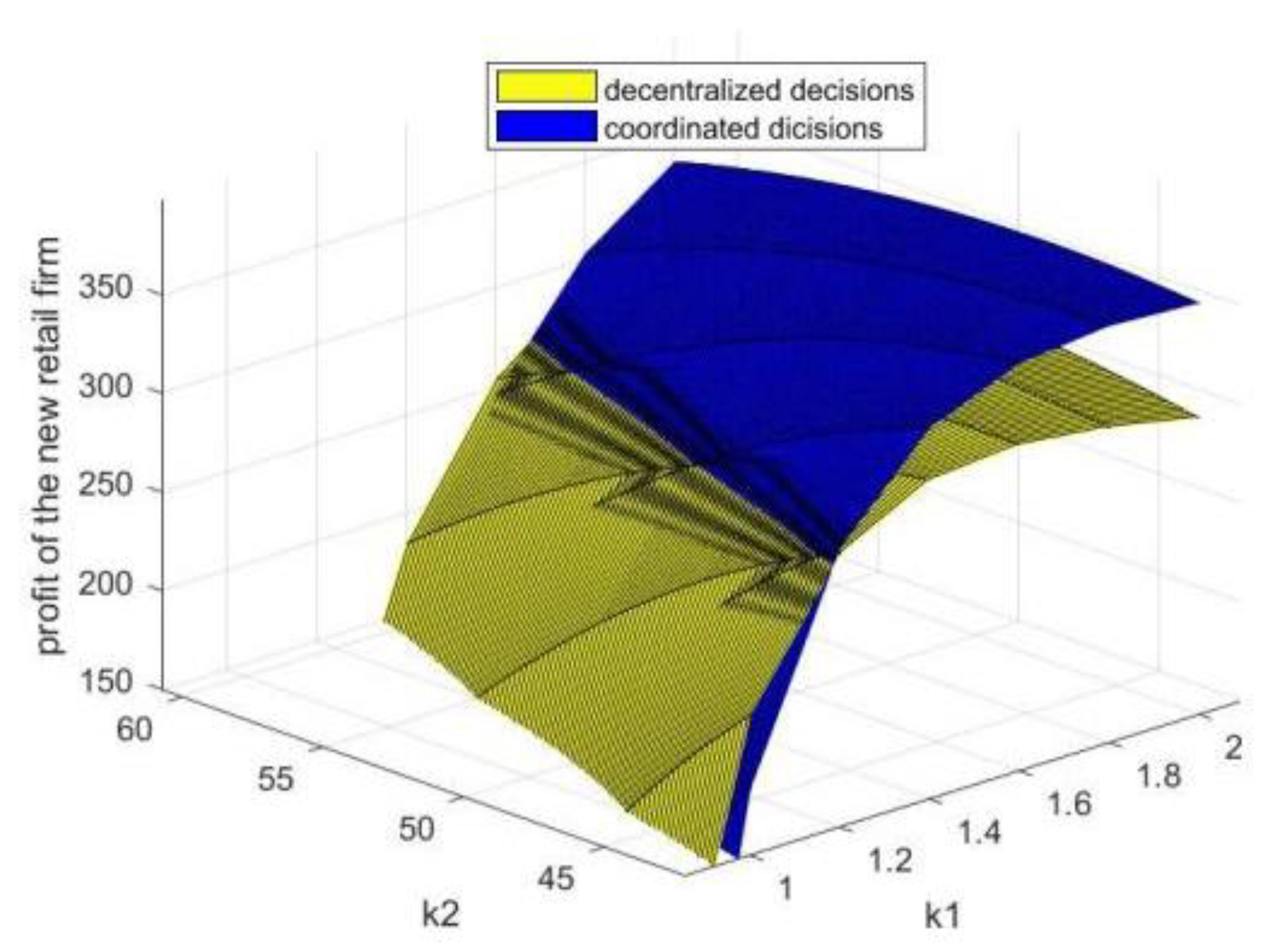Systems 11 00365 g003