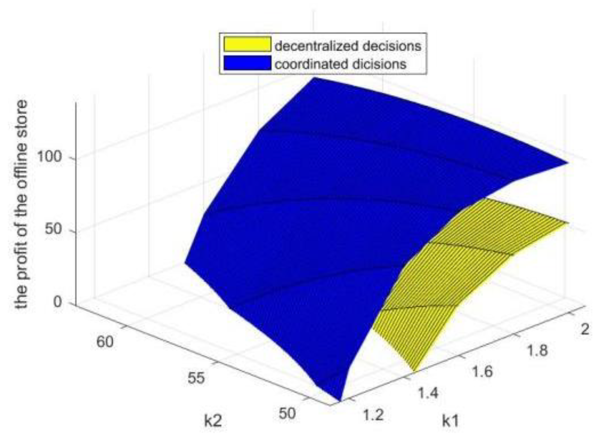 Systems 11 00365 g004
