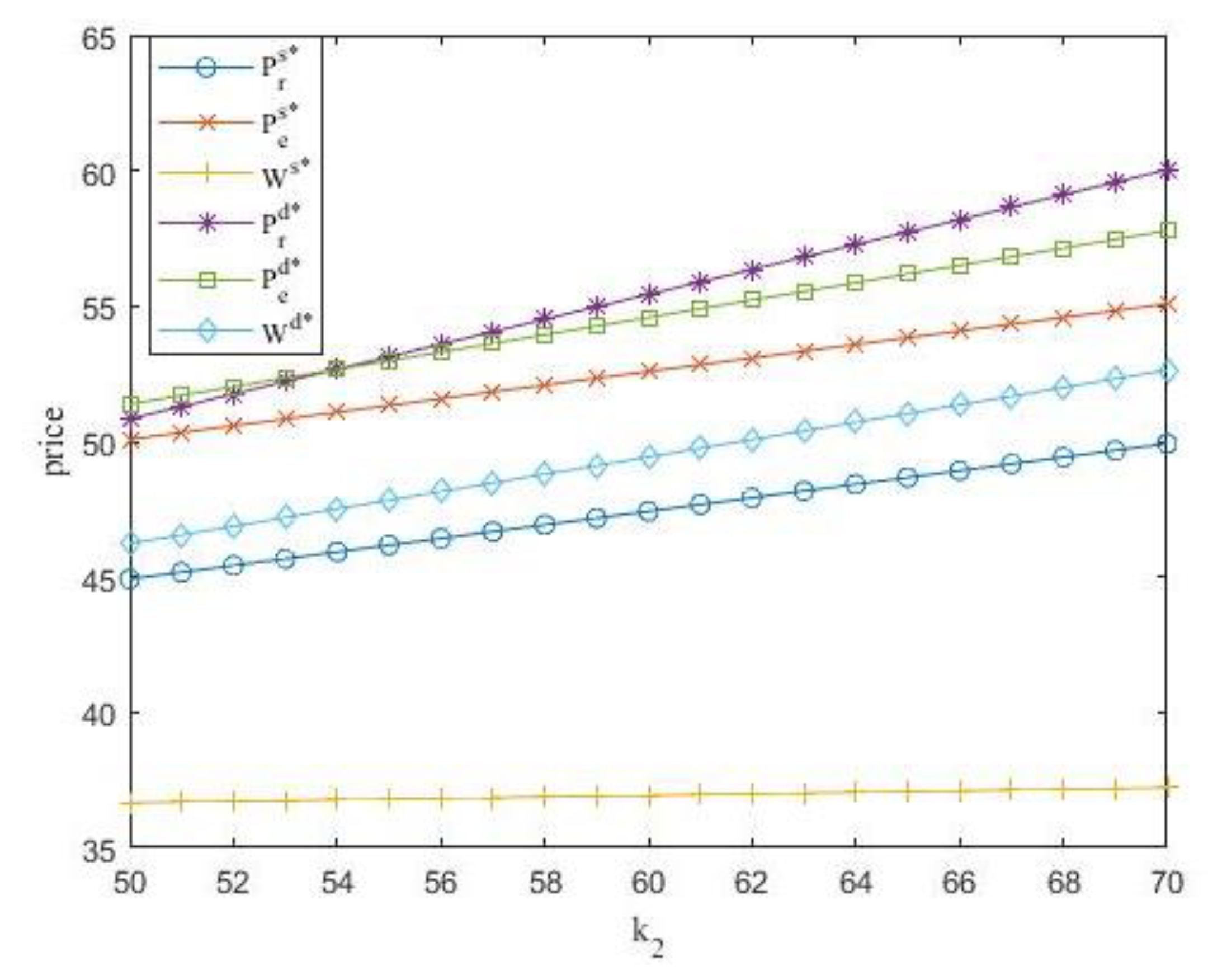 Systems 11 00365 g006