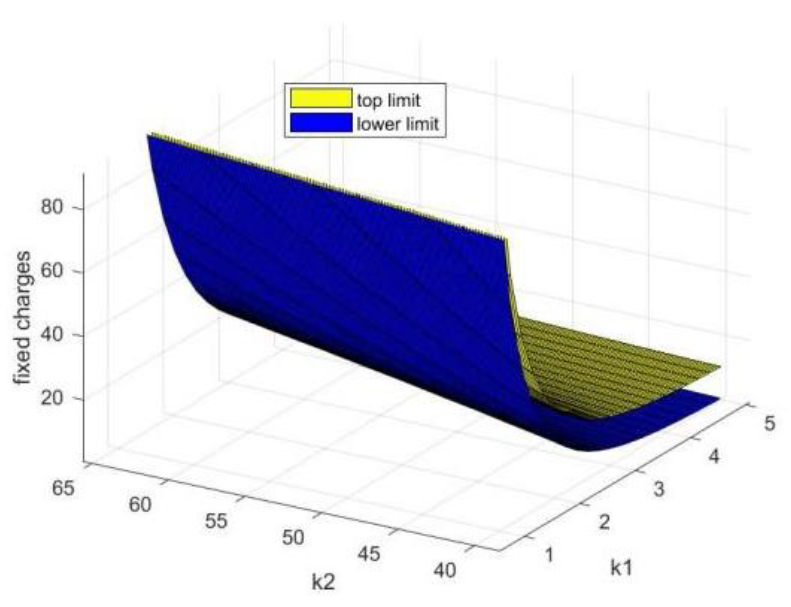 Systems 11 00365 g007