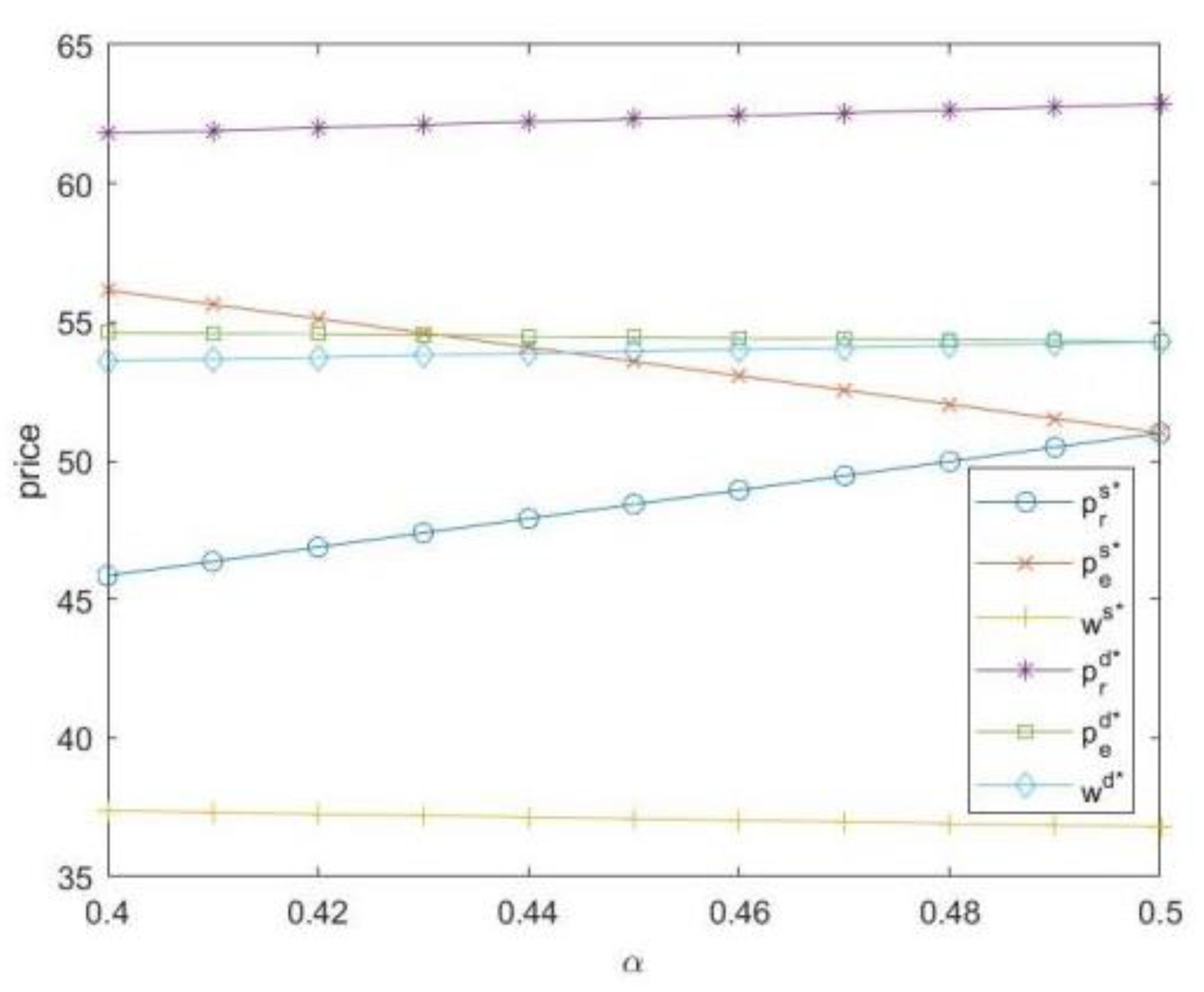Systems 11 00365 g009