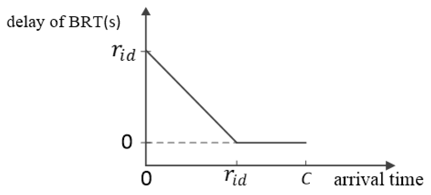 Systems 11 00366 g004