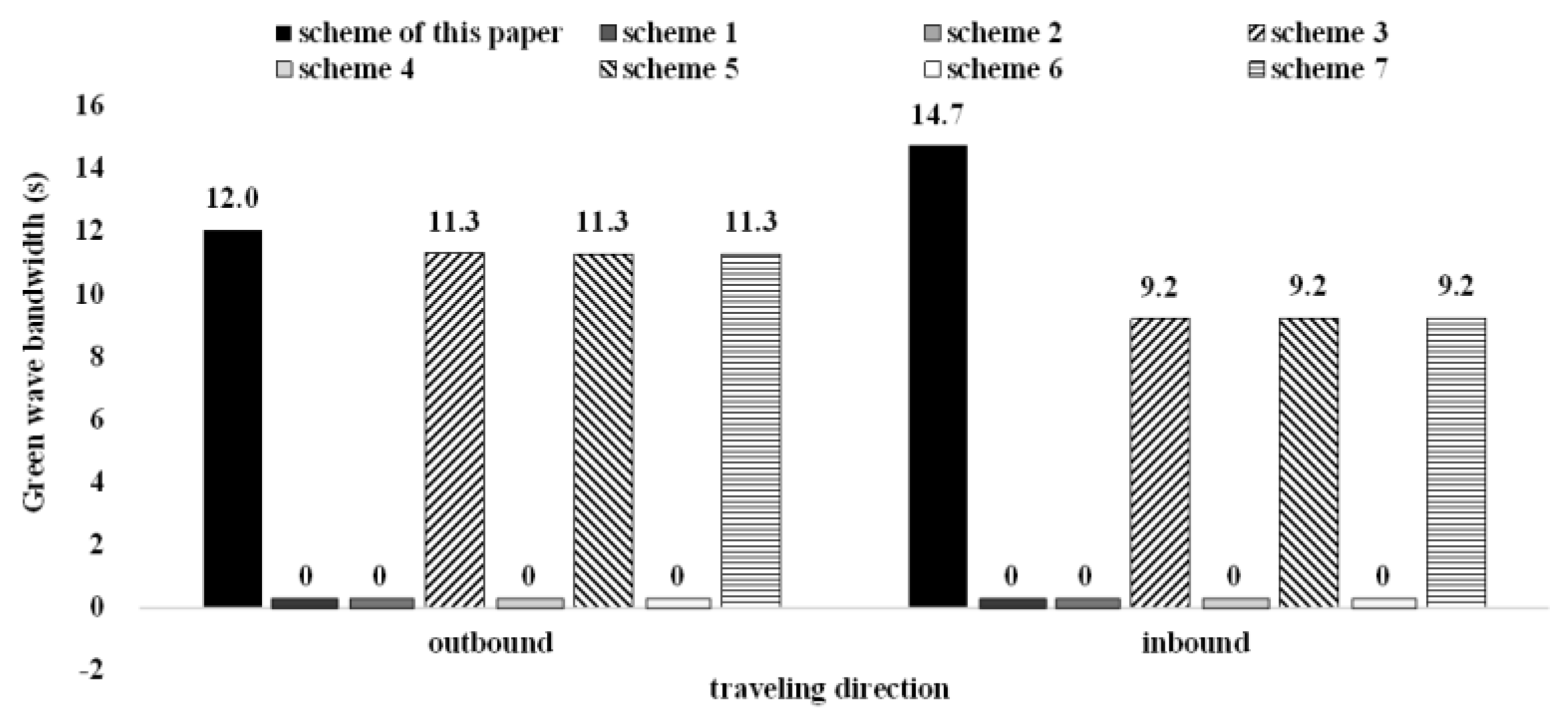 Systems 11 00366 g011