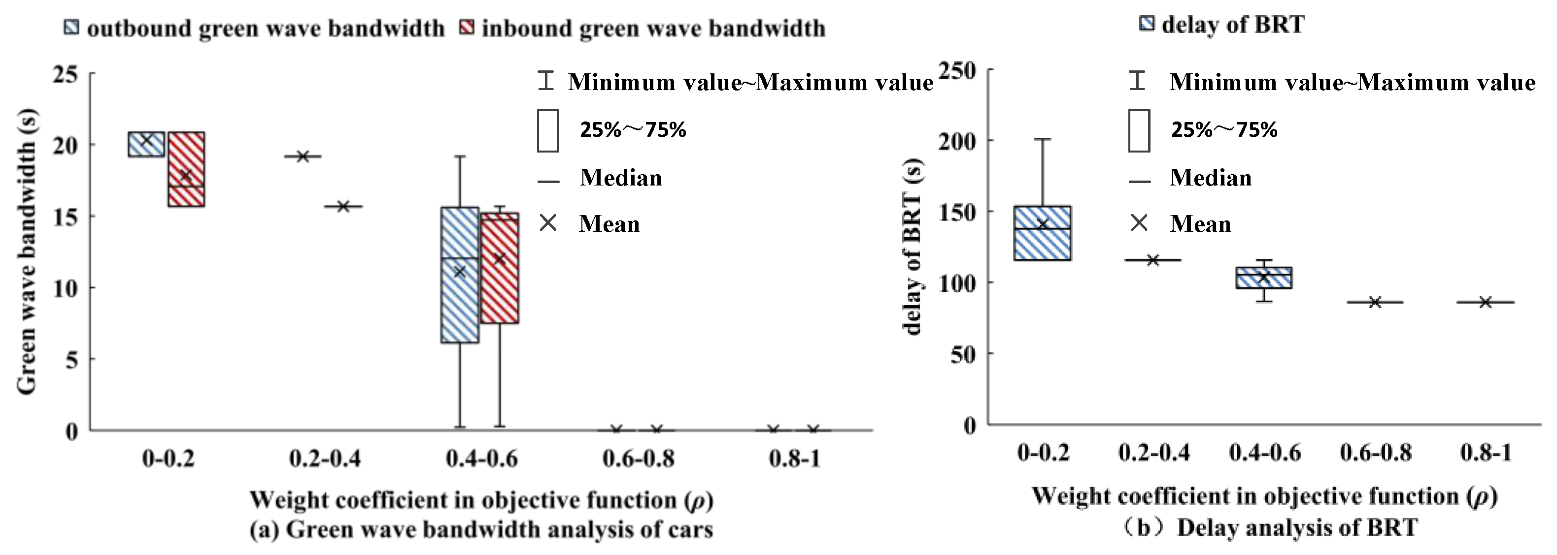 Systems 11 00366 g012