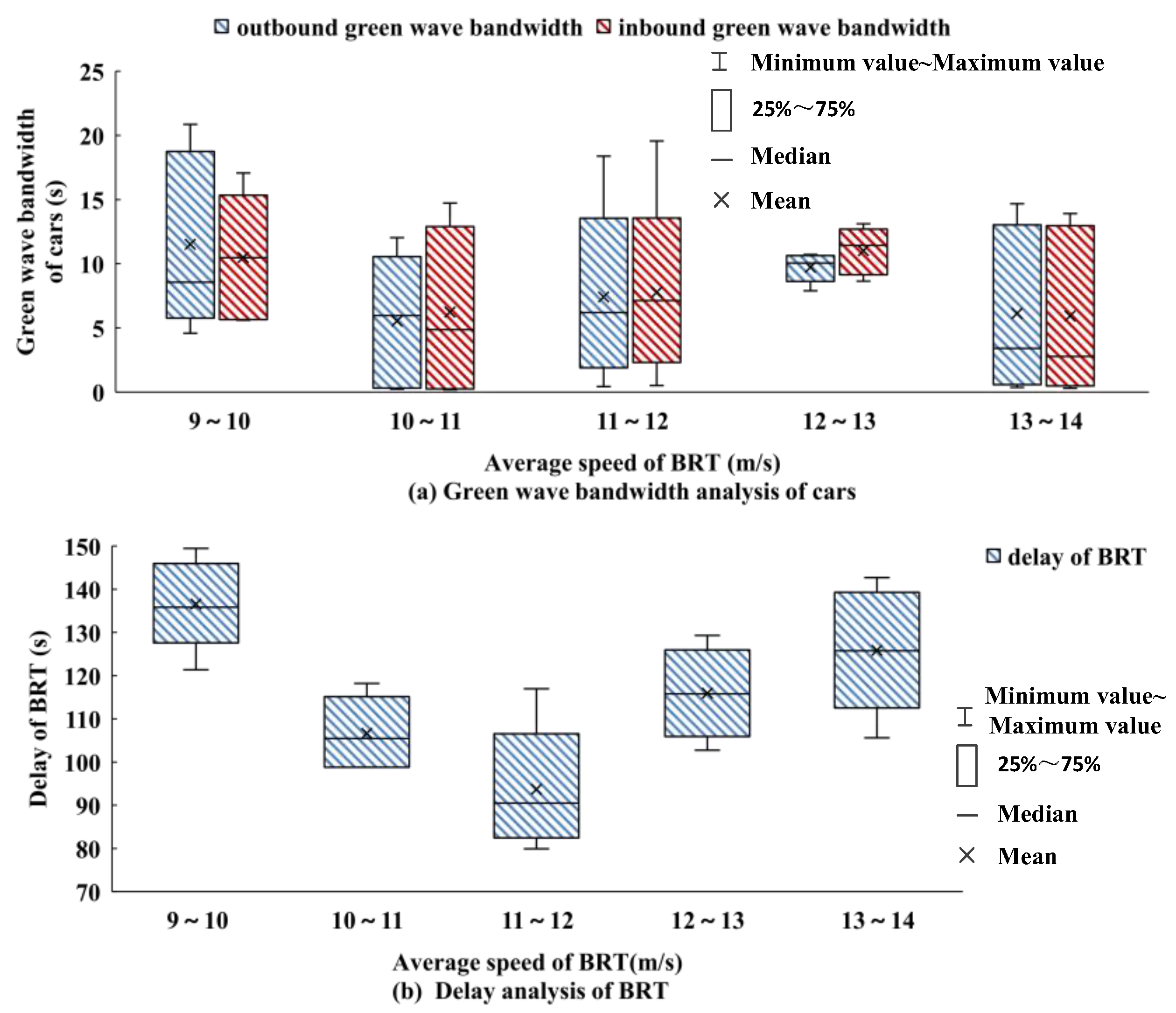 Systems 11 00366 g014