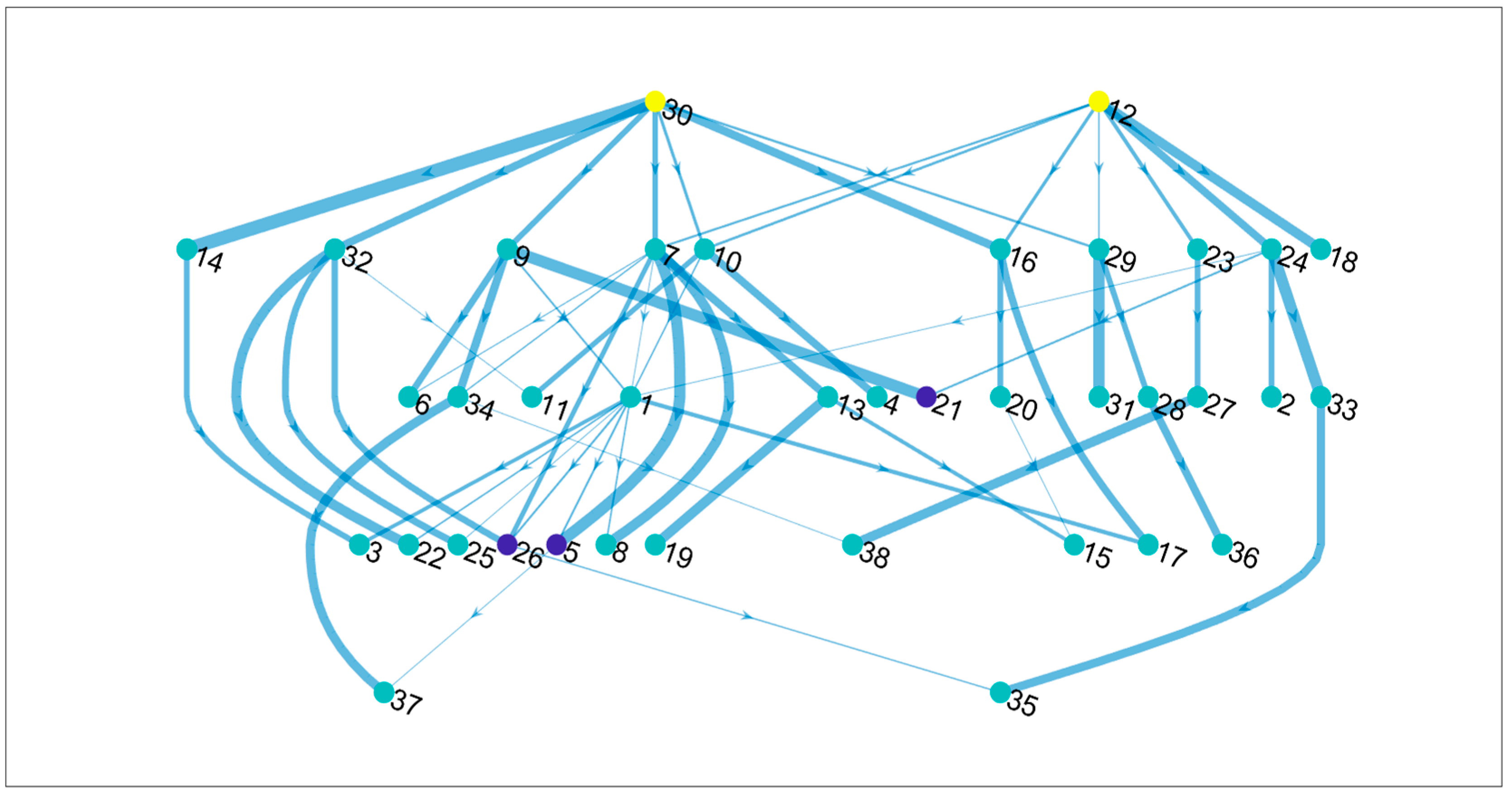 Systems 11 00370 g004