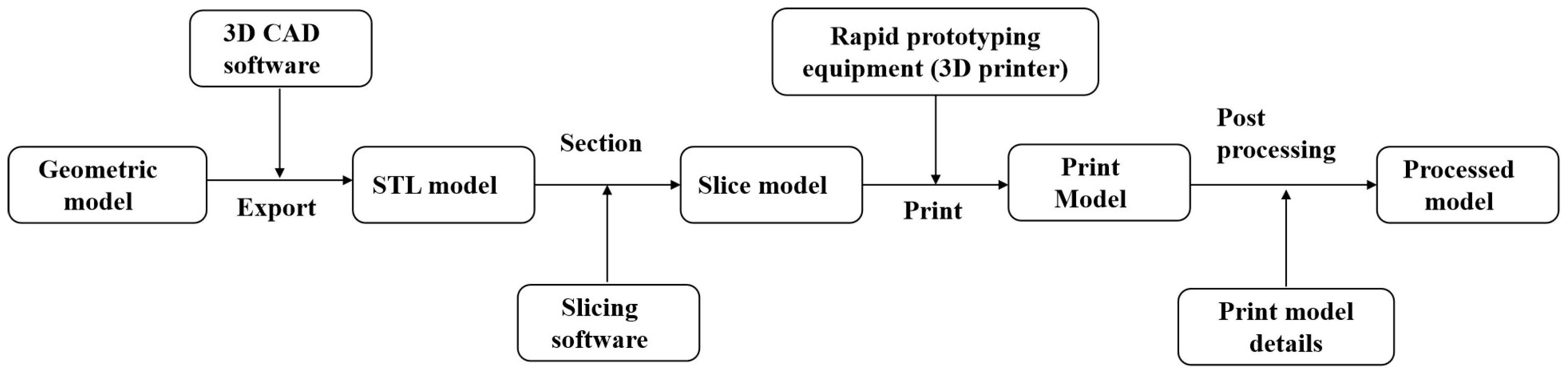 Systems 11 00374 g006