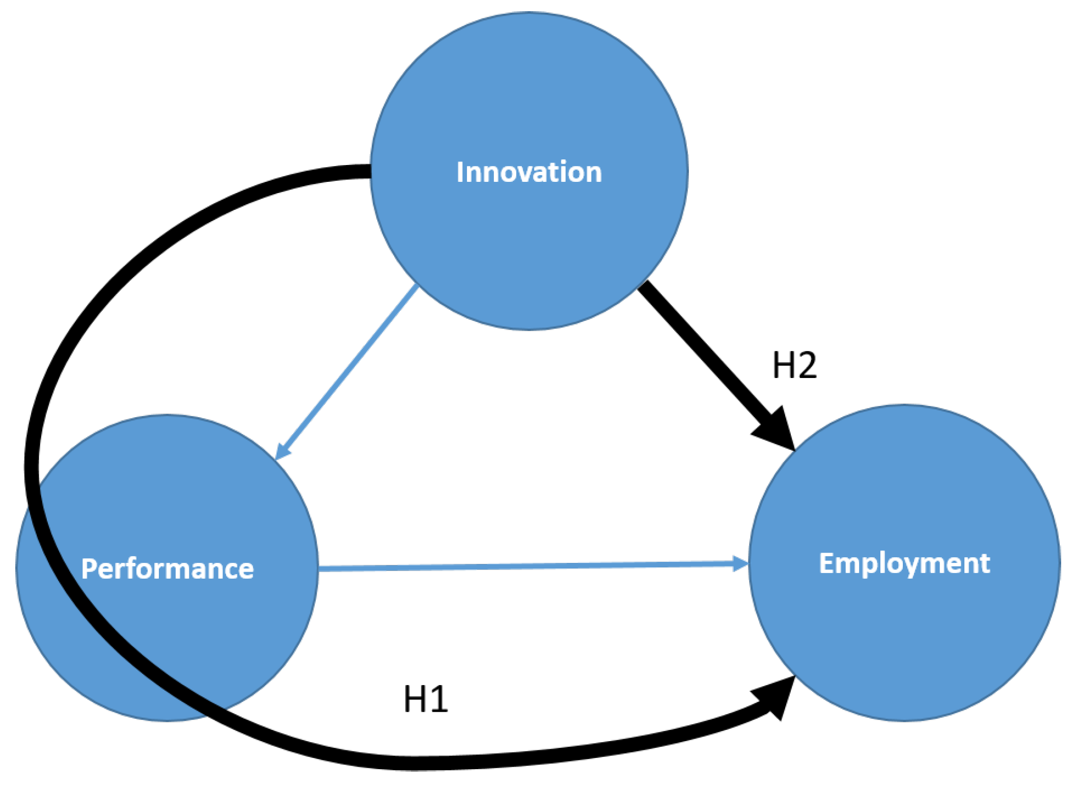 Systems 11 00381 g001