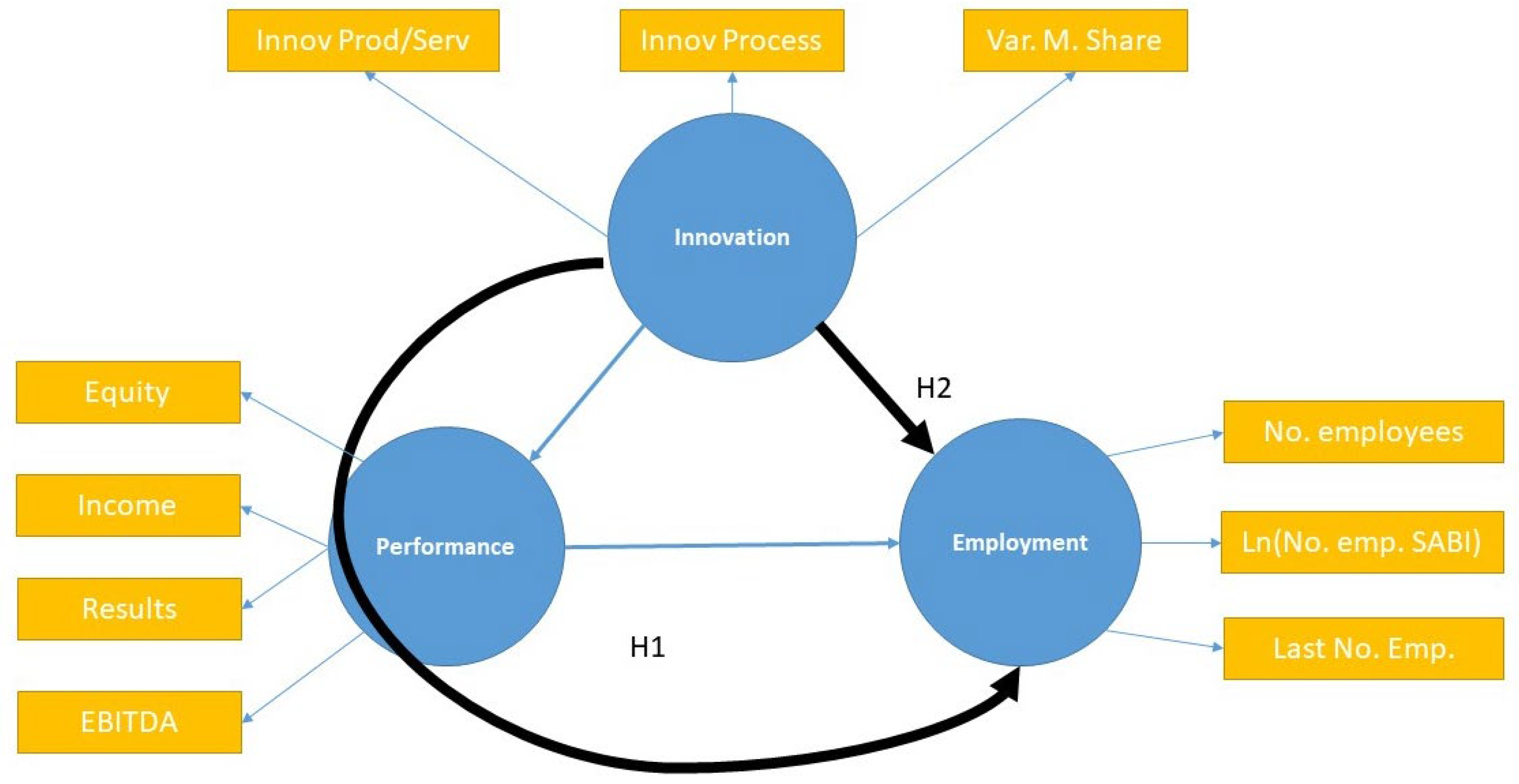 Systems 11 00381 g002