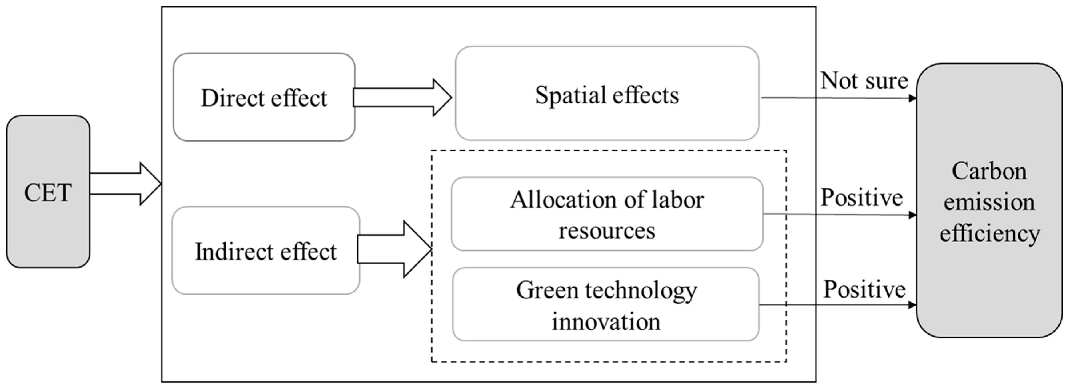 Systems 11 00382 g001 Systems 11 00382 g001