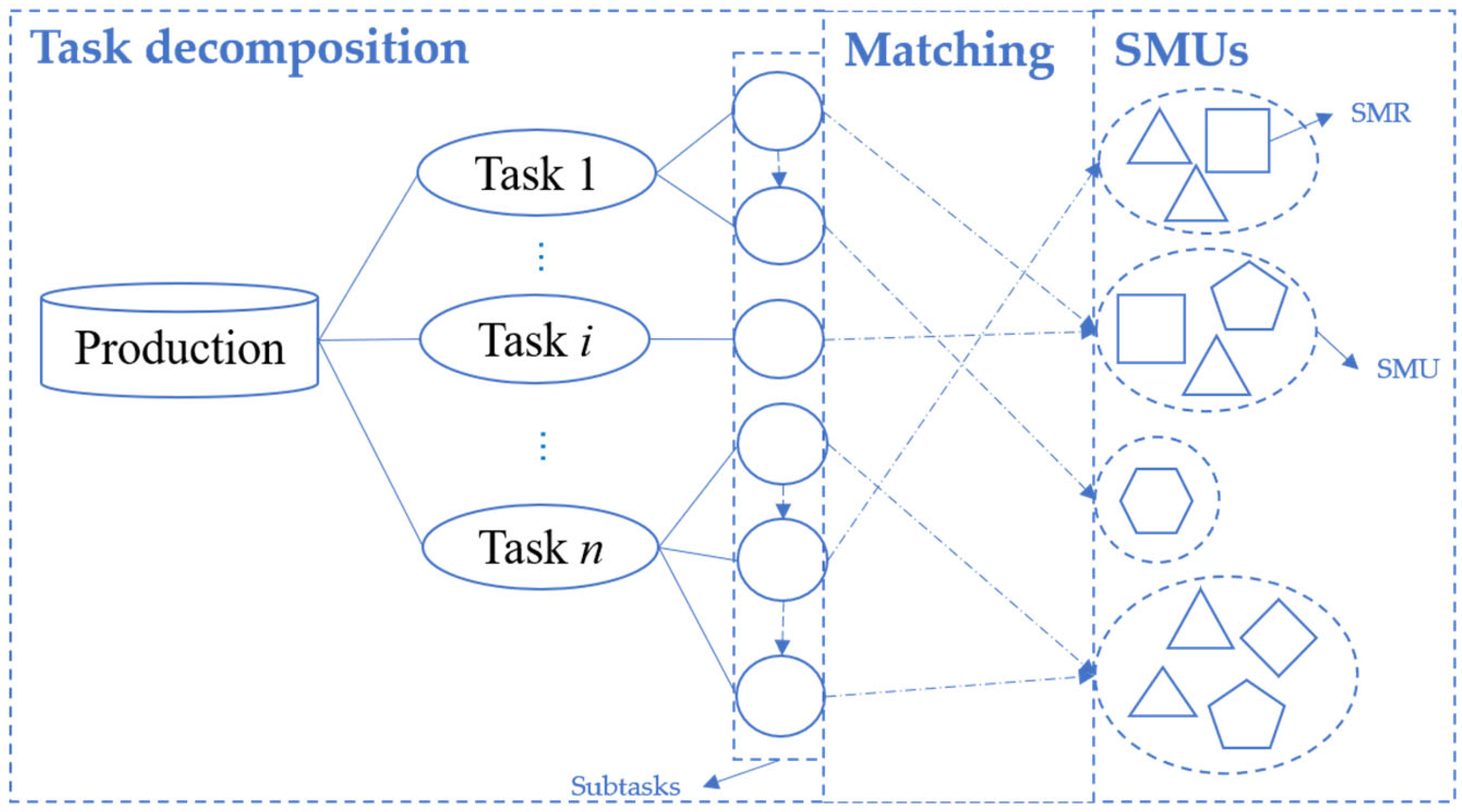 Systems 11 00383 g001 Systems 11 00383 g001