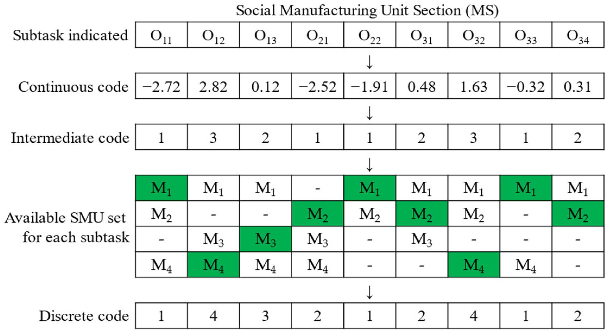 Systems 11 00383 g003 Systems 11 00383 g003