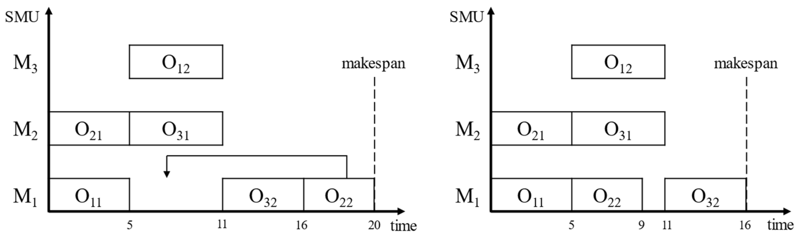 Systems 11 00383 g005 Systems 11 00383 g005