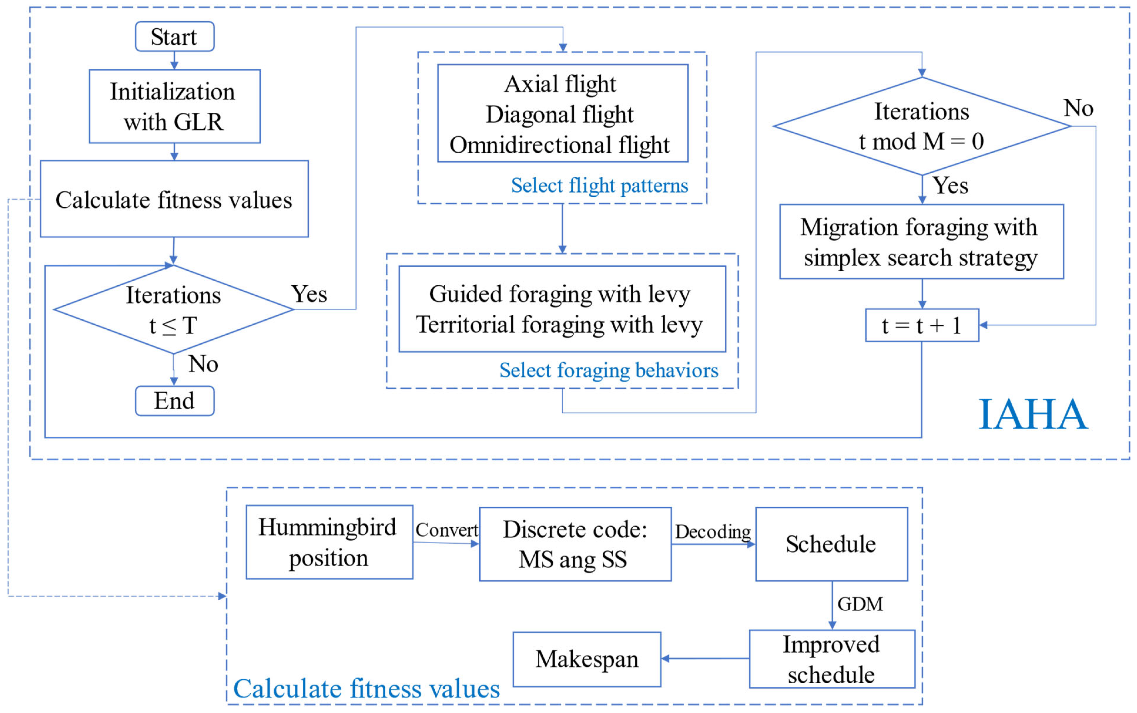 Systems 11 00383 g006 Systems 11 00383 g006
