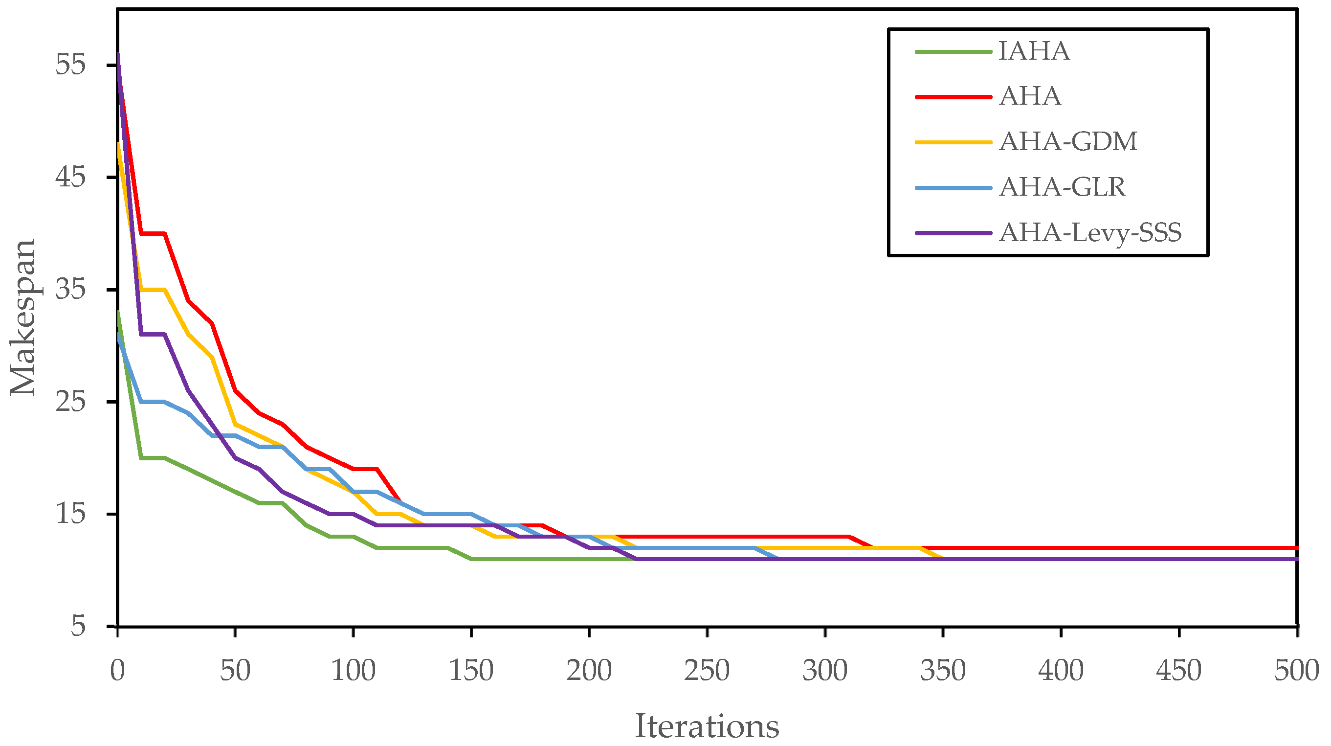 Systems 11 00383 g007 Systems 11 00383 g007
