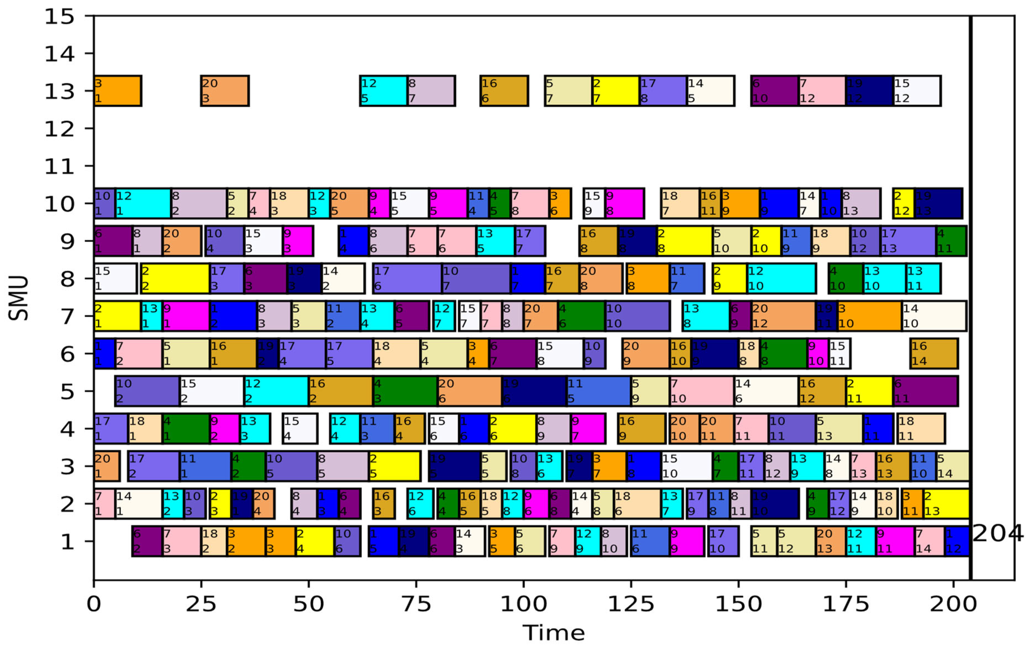 Systems 11 00383 g008 Systems 11 00383 g008