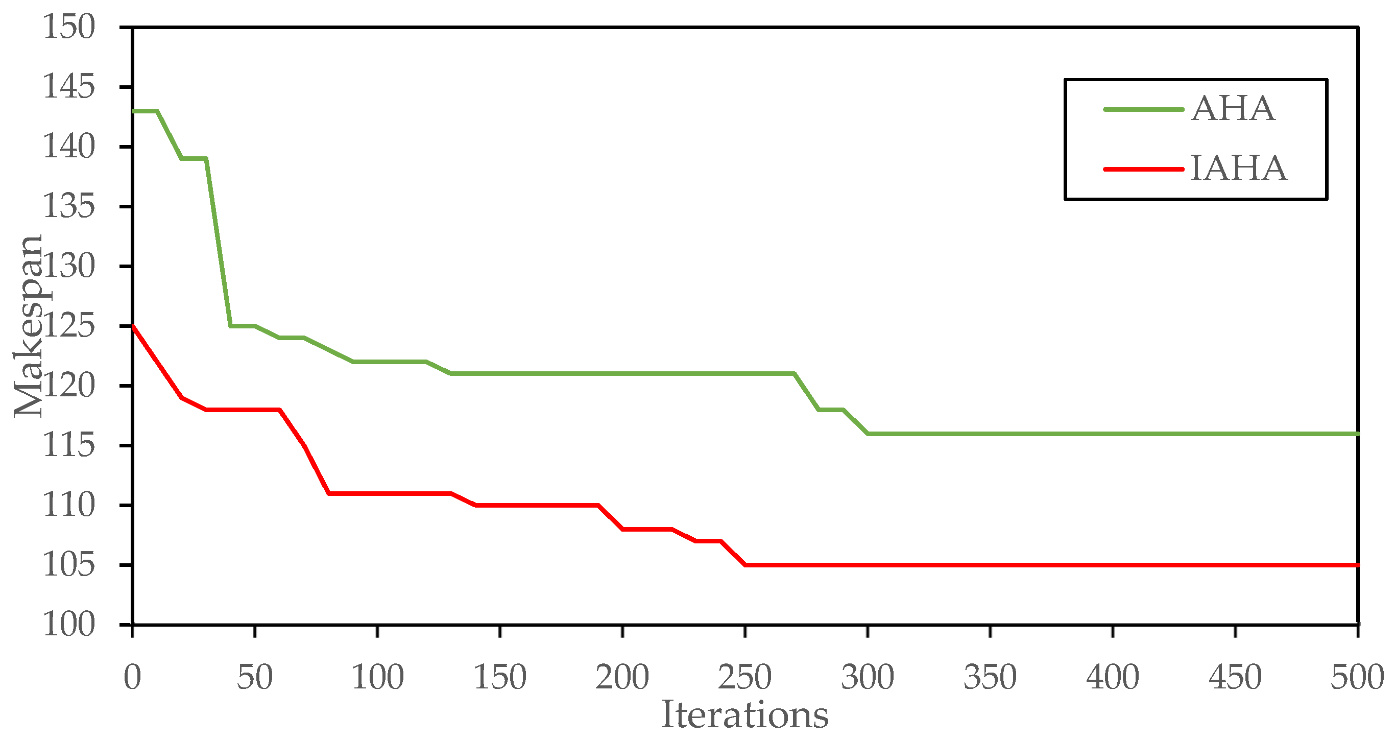 Systems 11 00383 g009 Systems 11 00383 g009