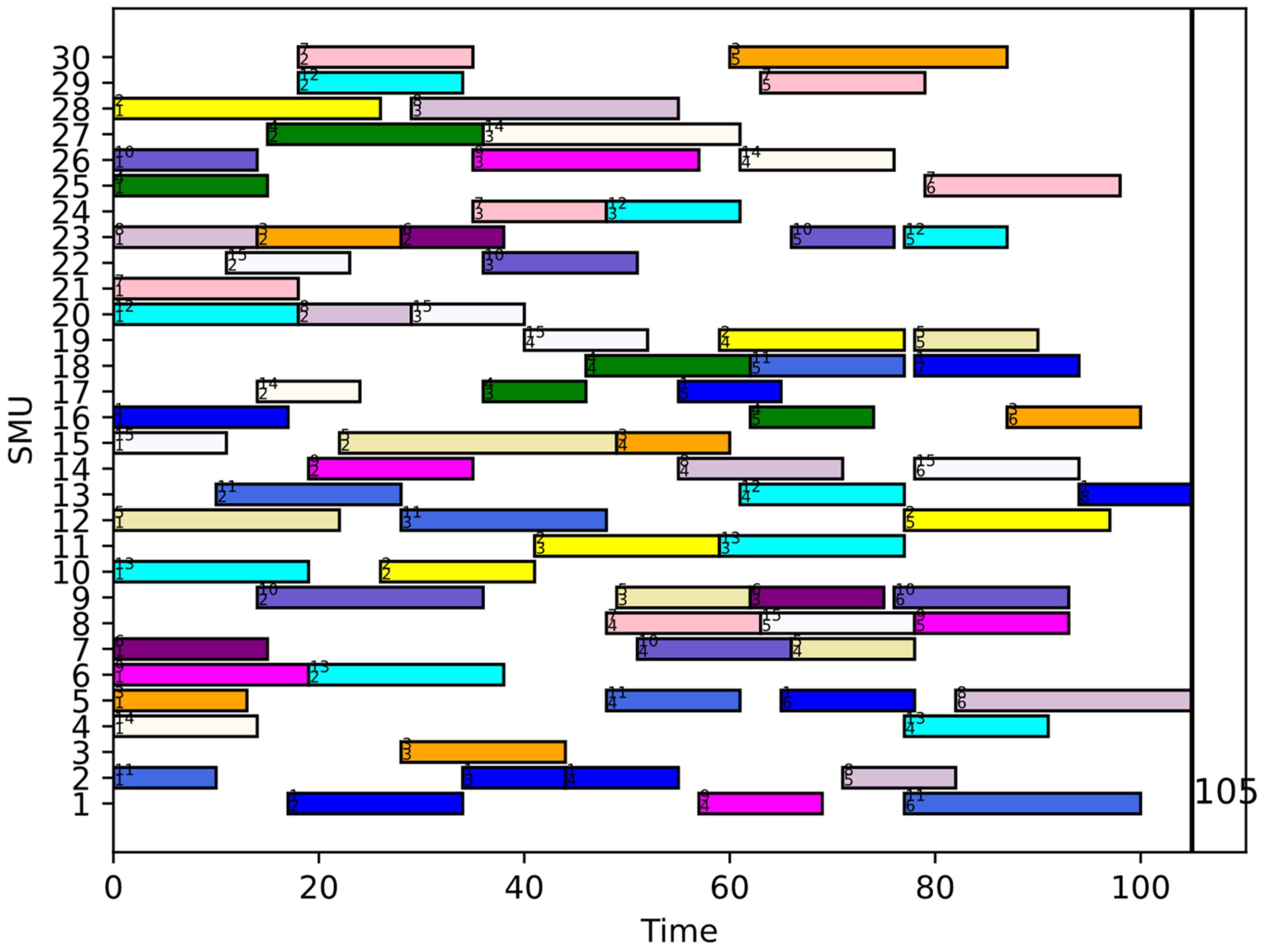 Systems 11 00383 g010 Systems 11 00383 g010