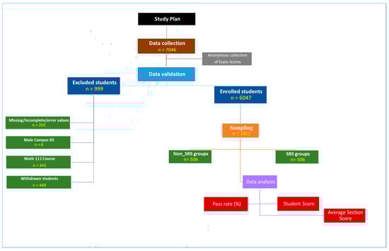 Systems 11 00384 g001
