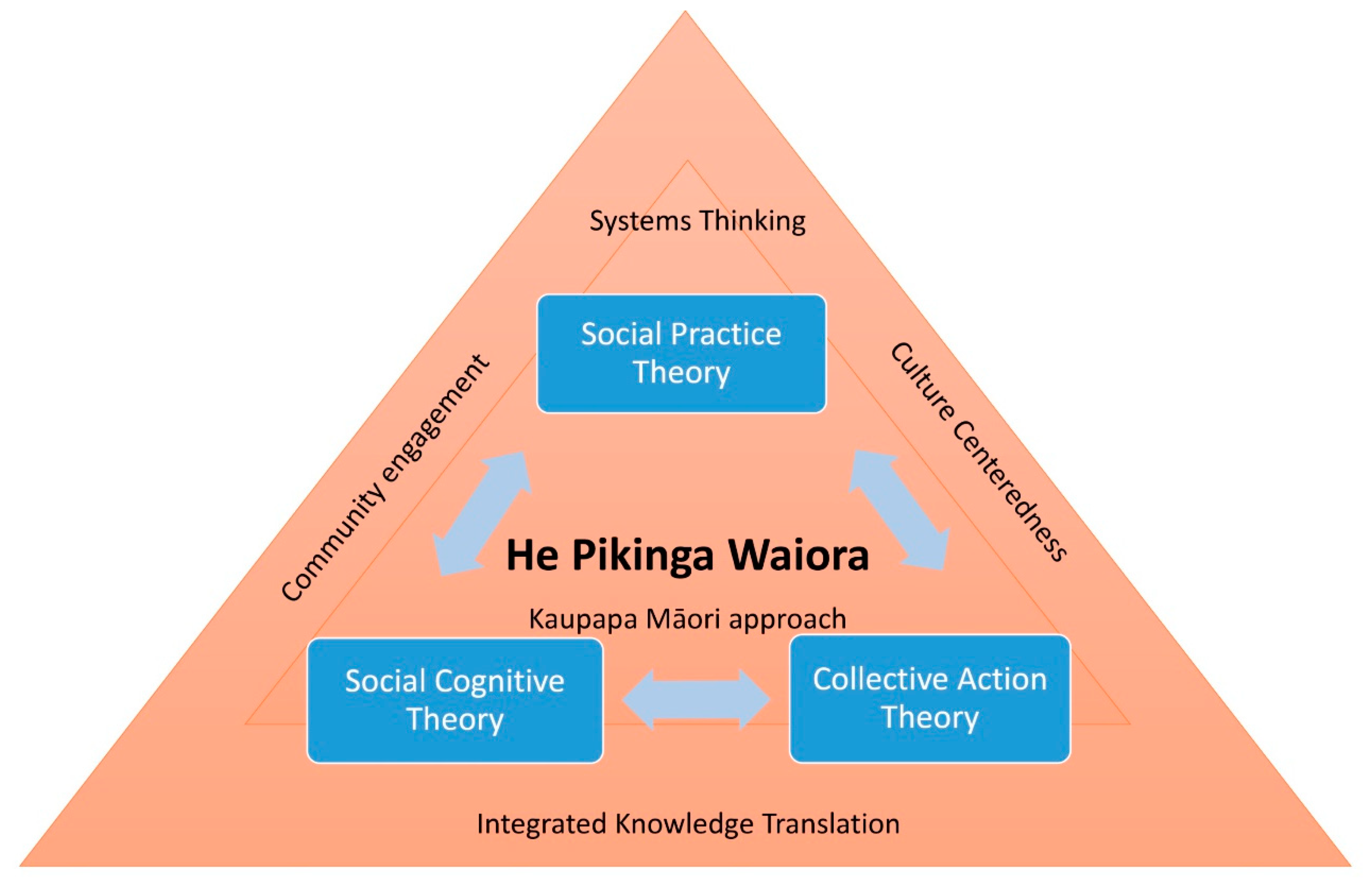 Systems 11 00385 g001