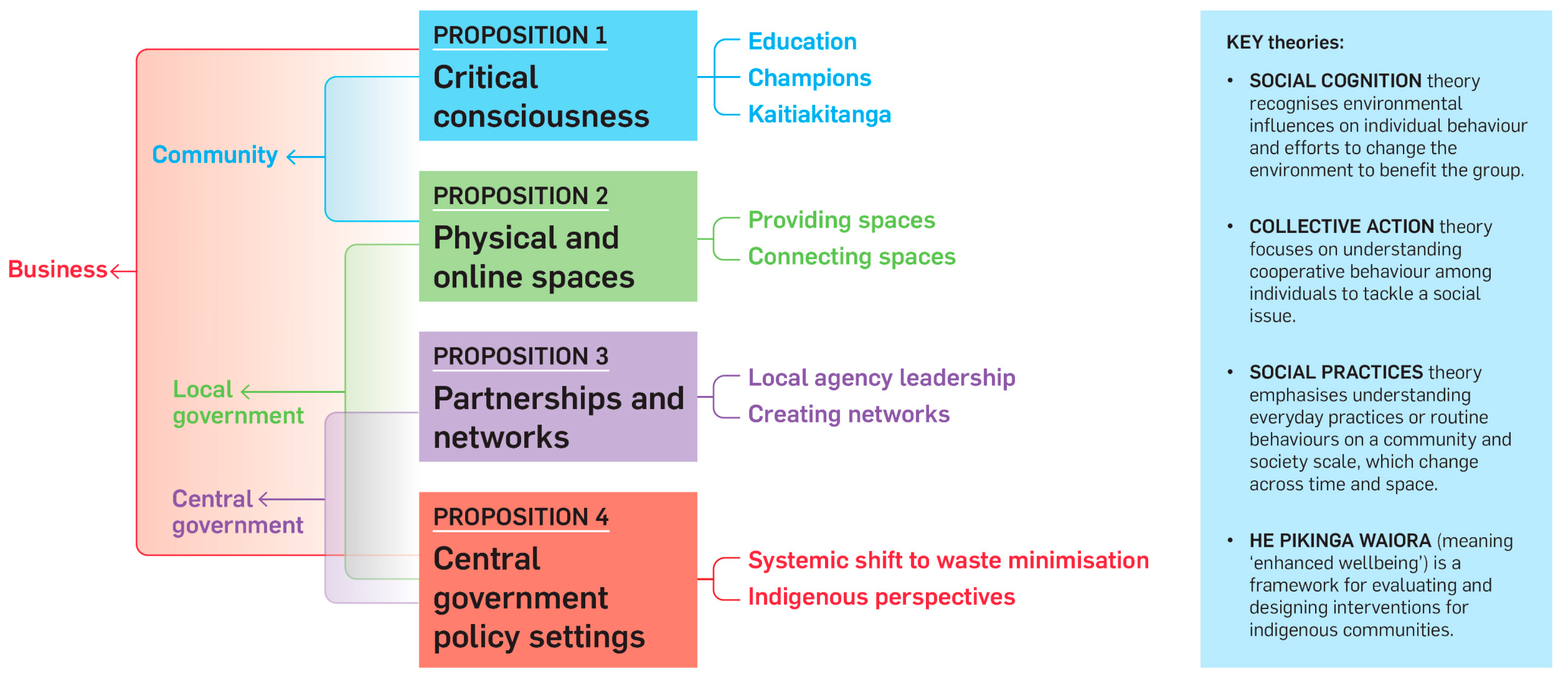 Systems 11 00385 g002