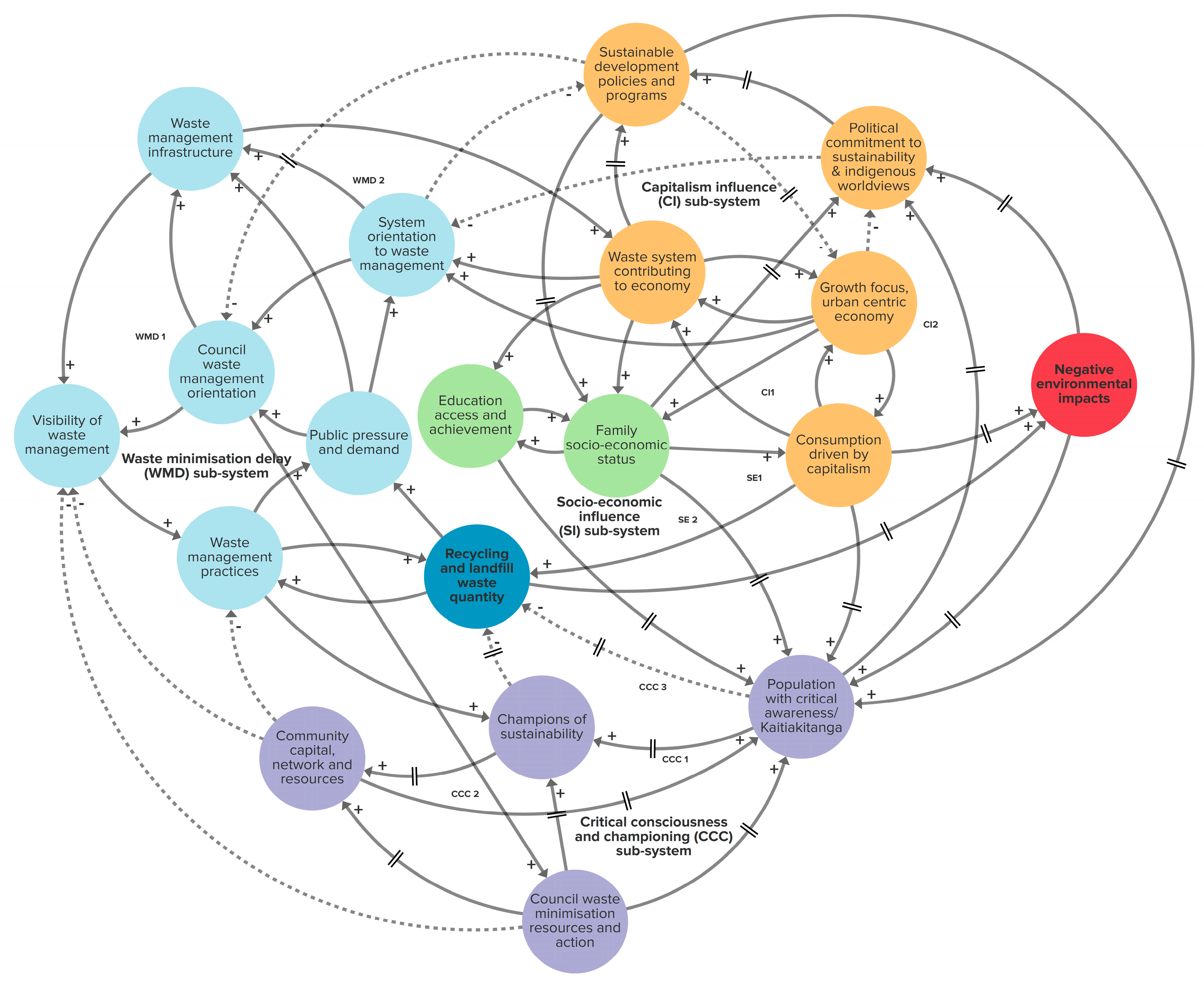 Systems 11 00385 g003