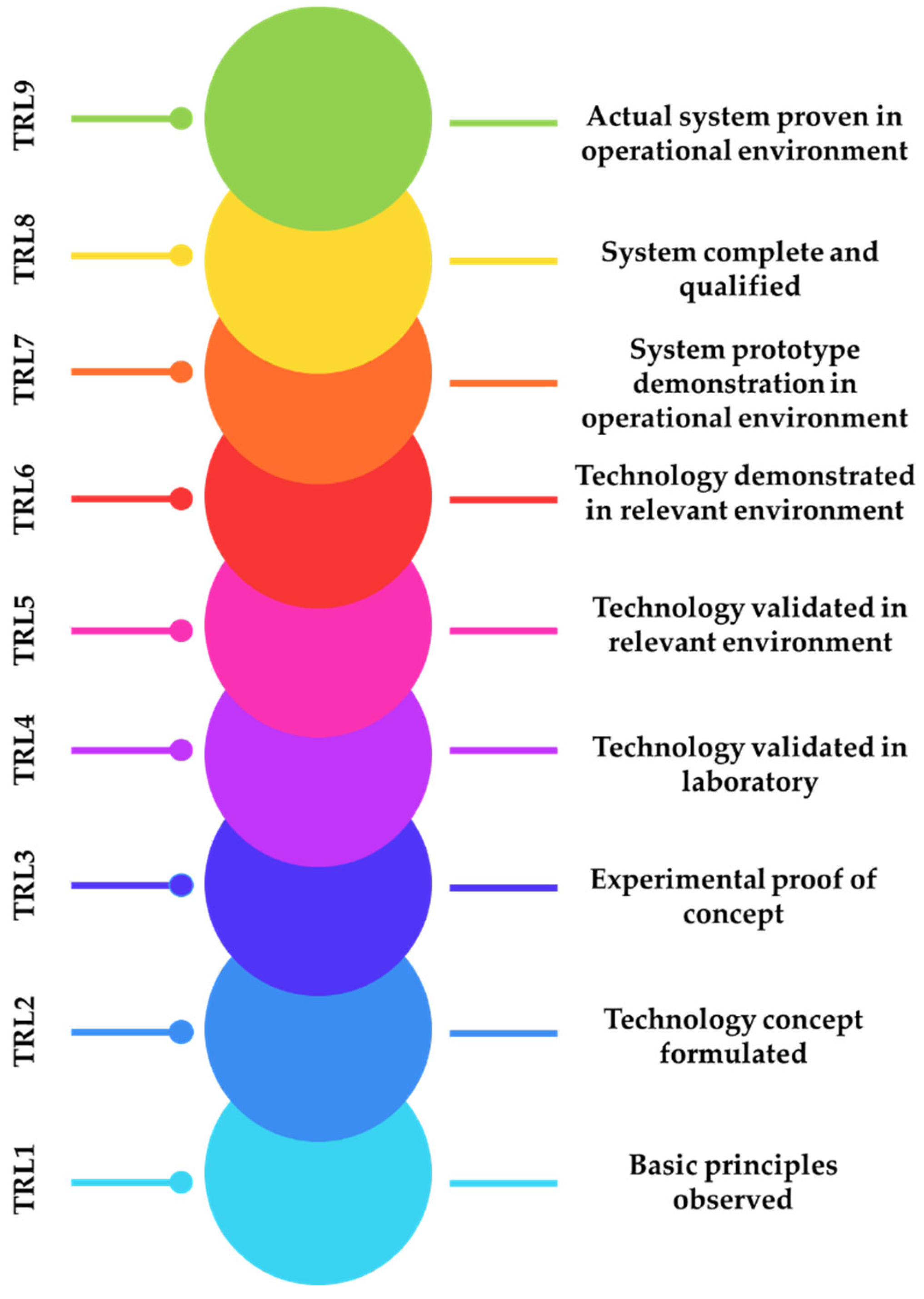Systems 11 00387 g001 Systems 11 00387 g001