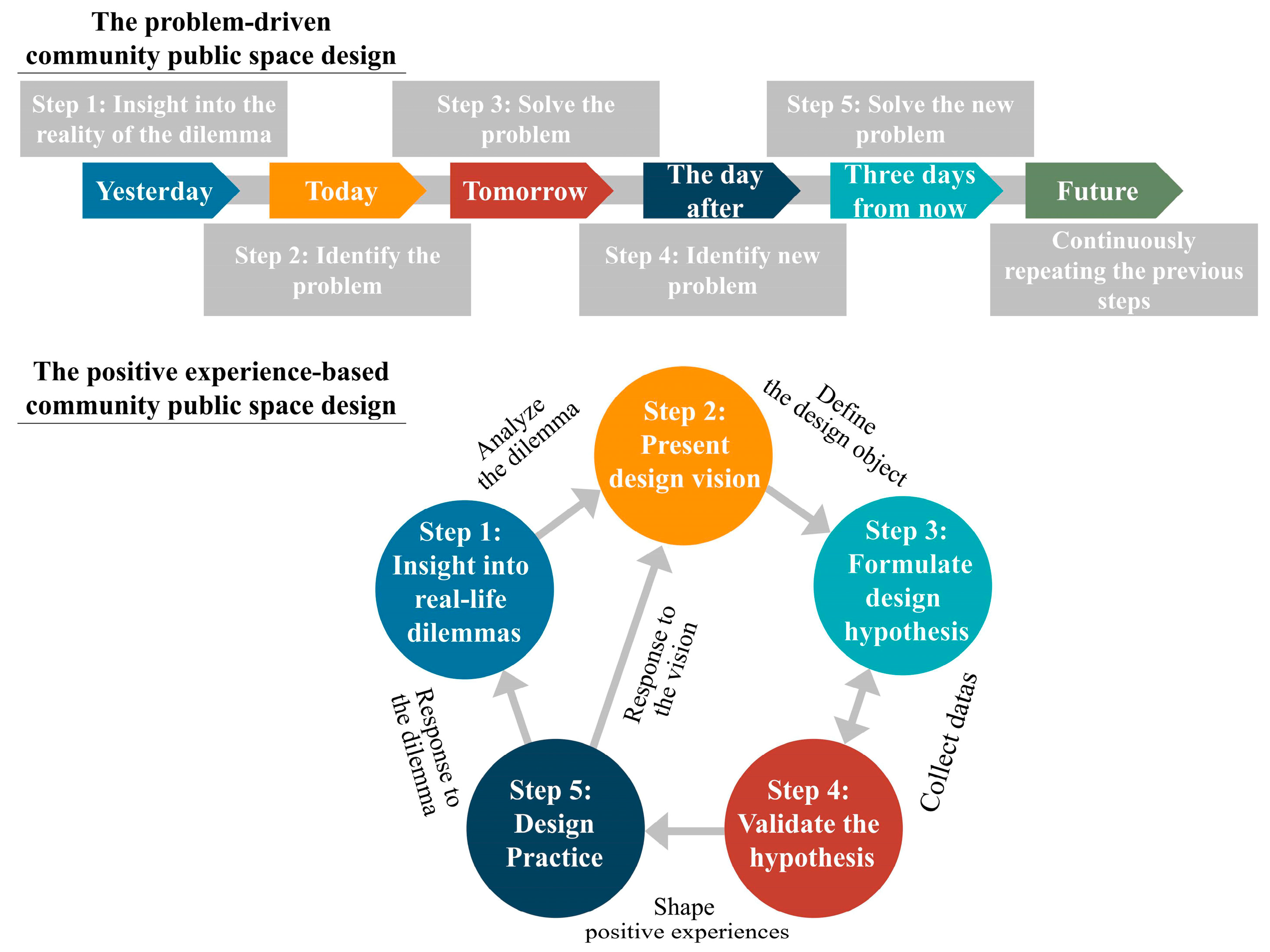 Systems 11 00388 g001 Systems 11 00388 g001