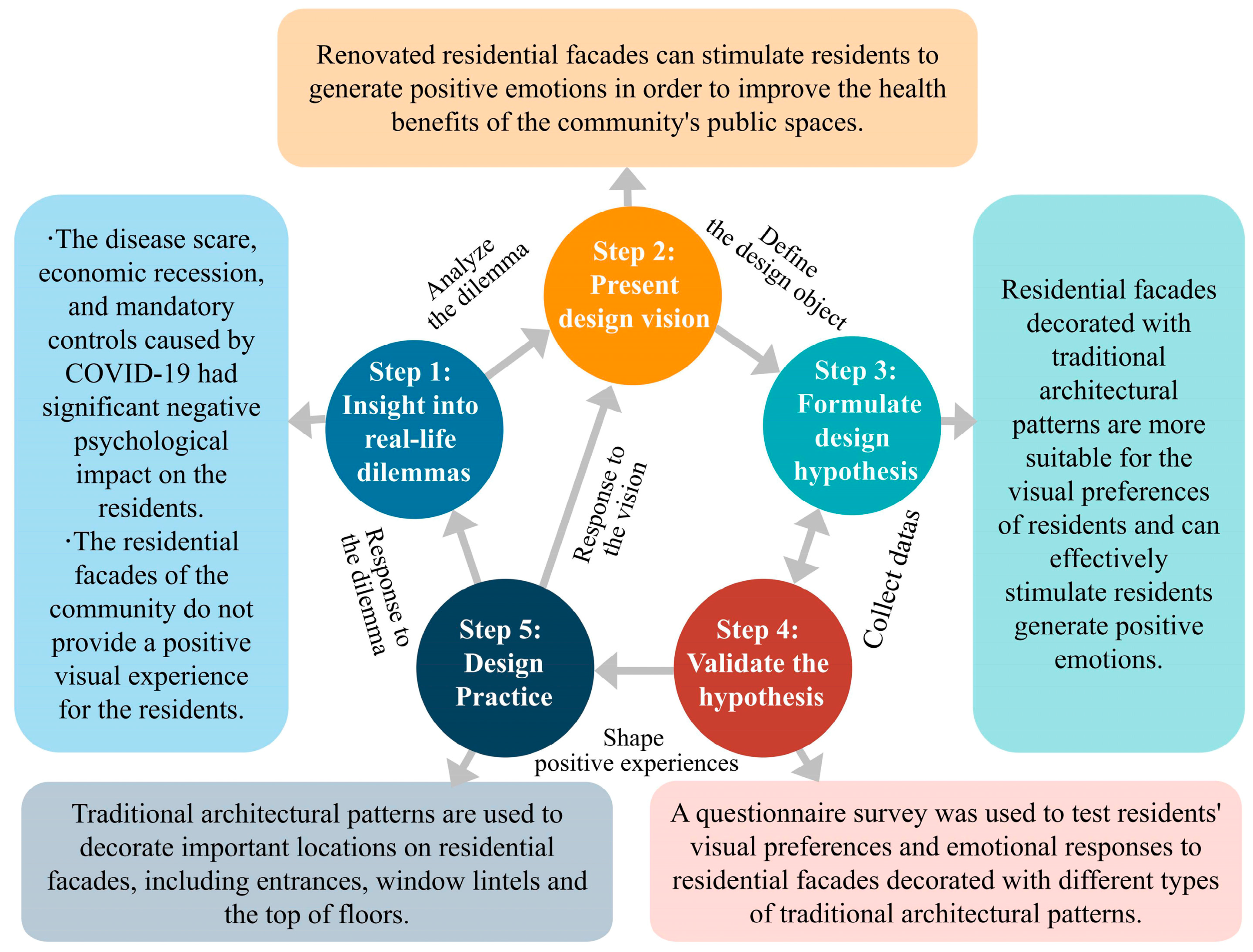 Systems 11 00388 g005 Systems 11 00388 g005