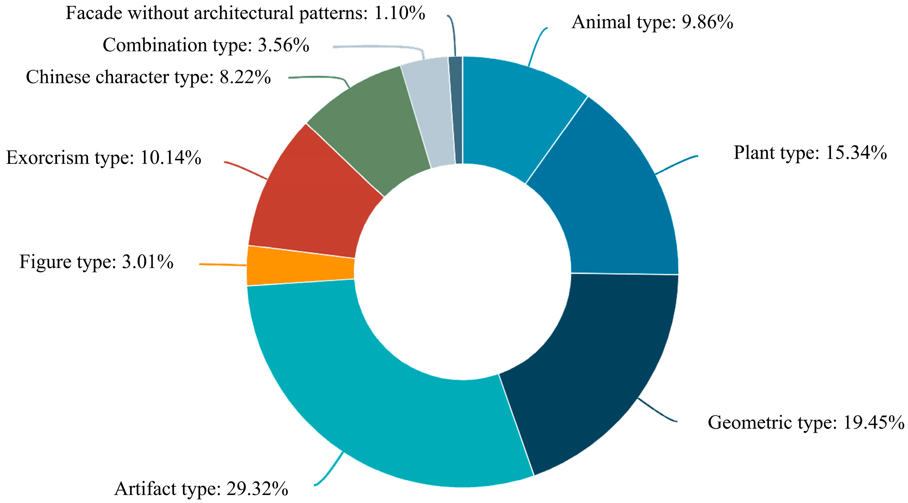 Systems 11 00388 g010 Systems 11 00388 g010
