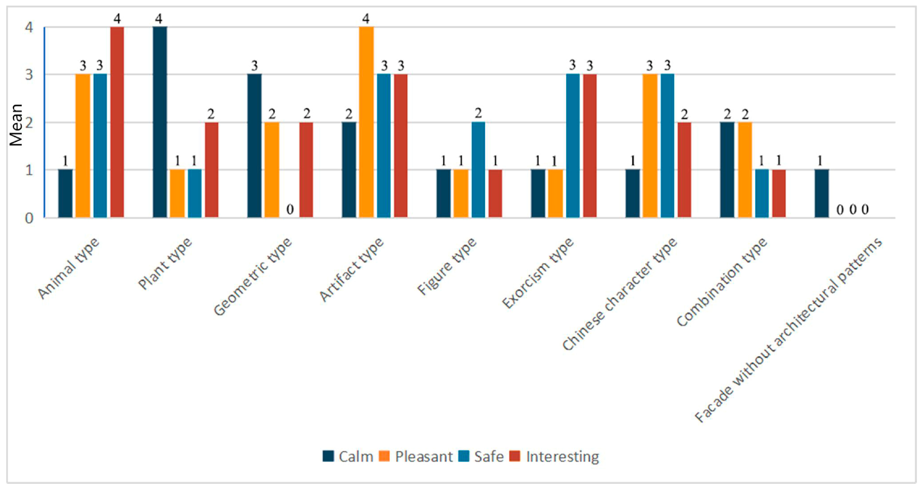 Systems 11 00388 g011 Systems 11 00388 g011
