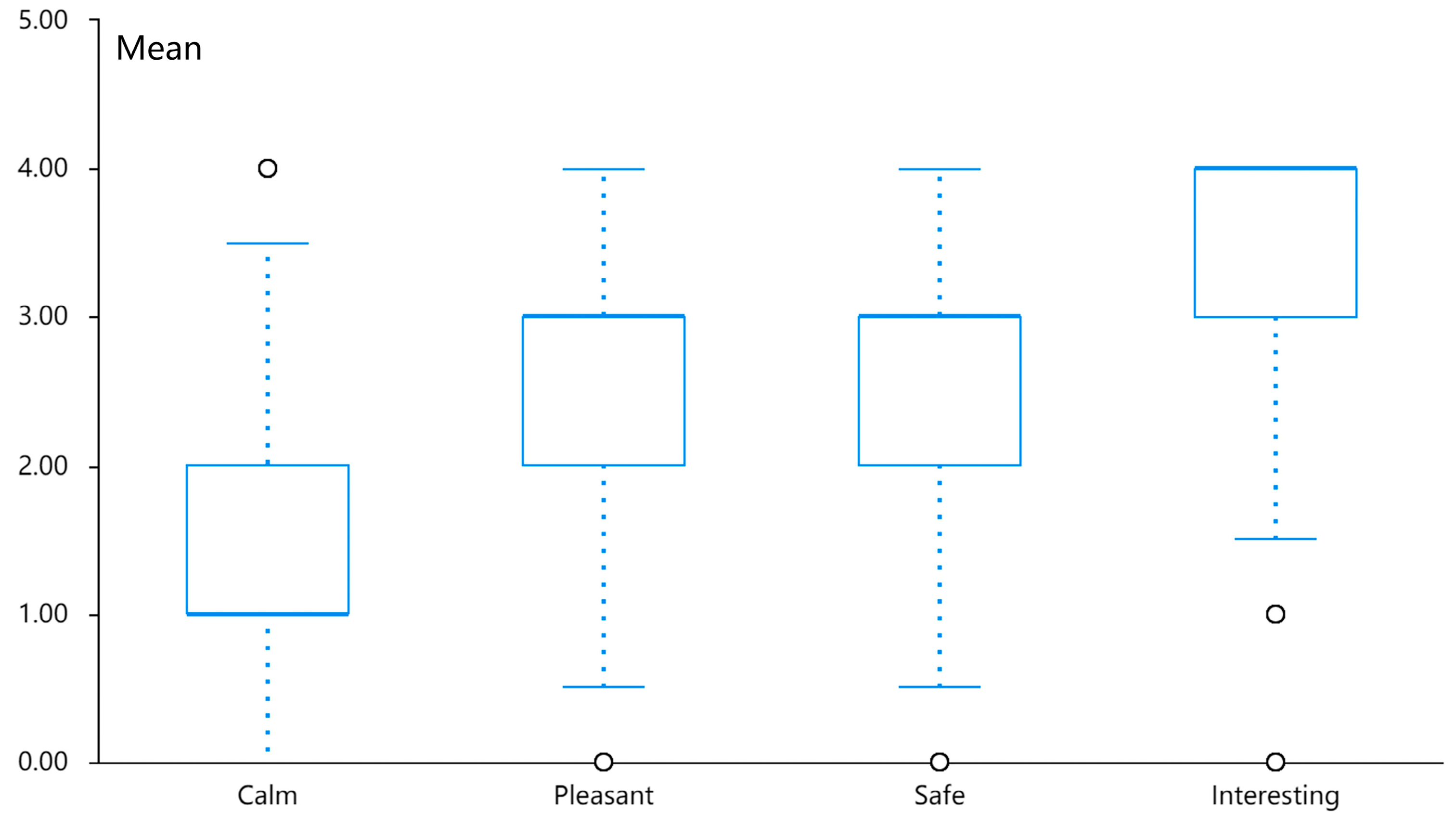 Systems 11 00388 g012 Systems 11 00388 g012